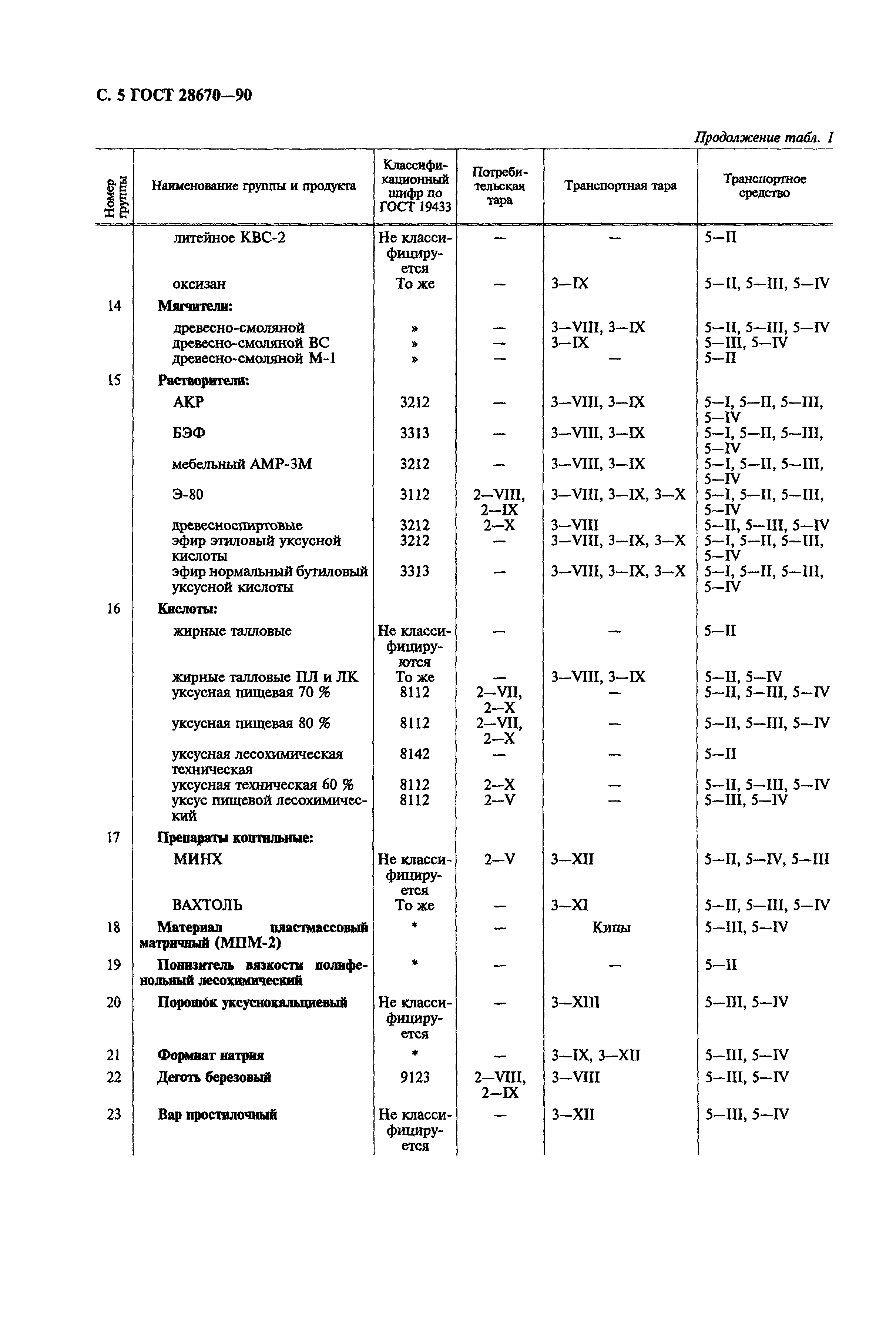 ГОСТ 28670-90