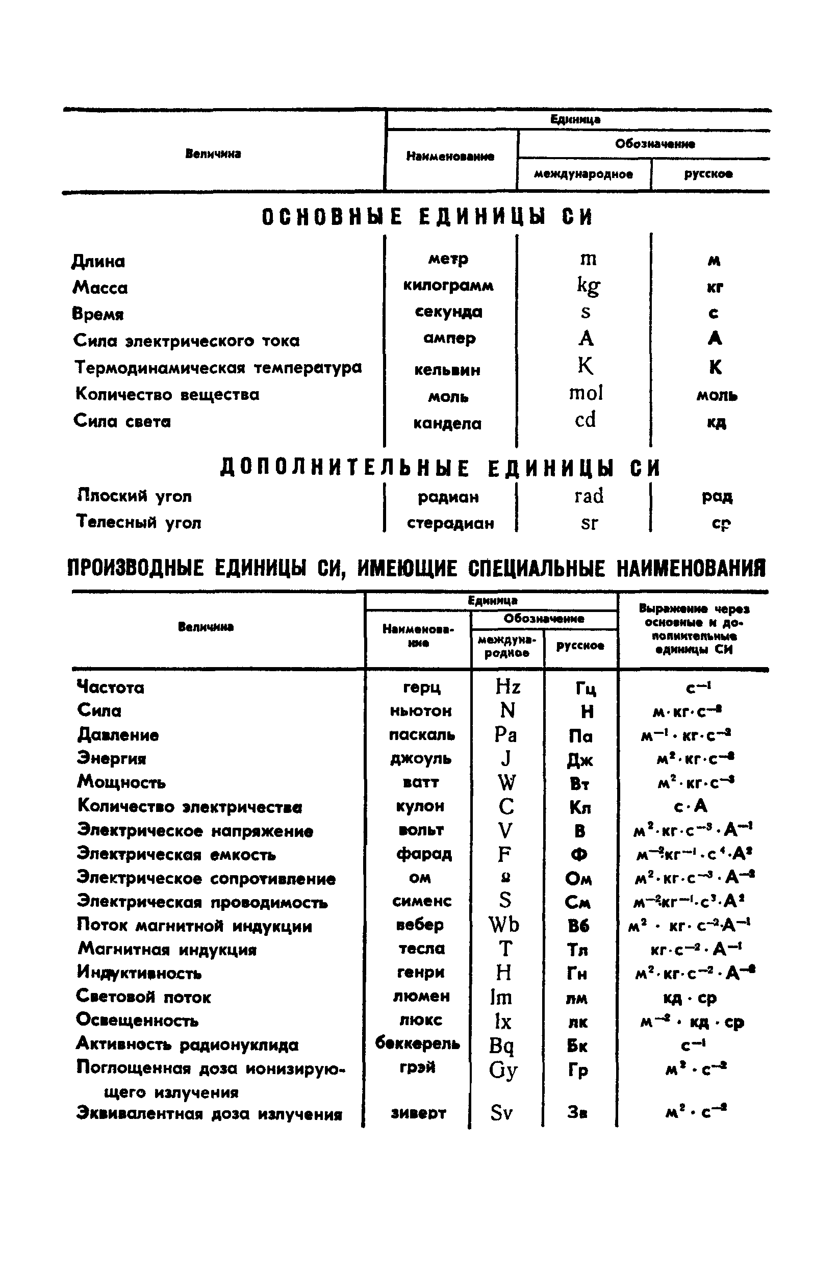 ГОСТ 11629-75