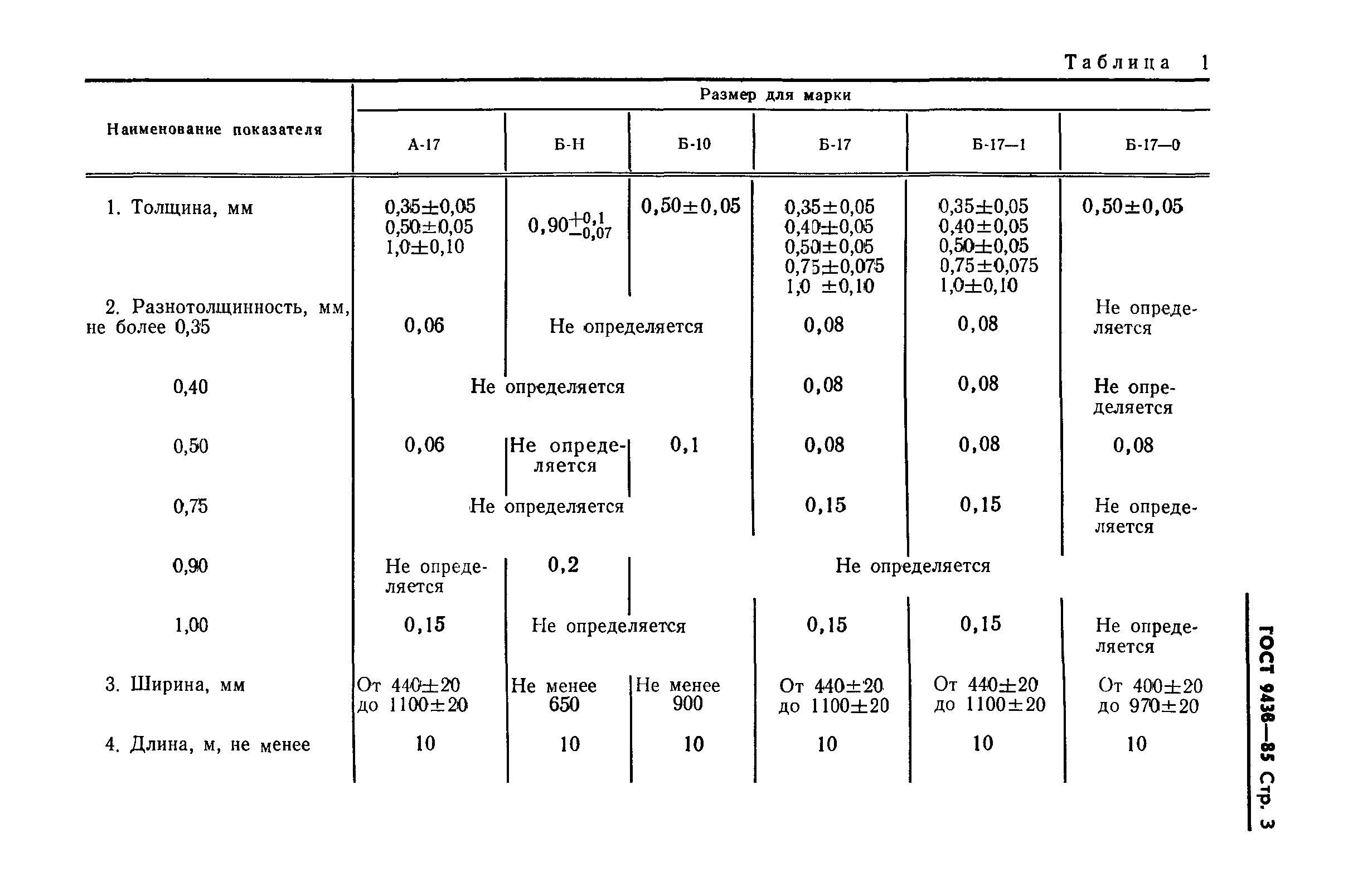 ГОСТ 9438-85