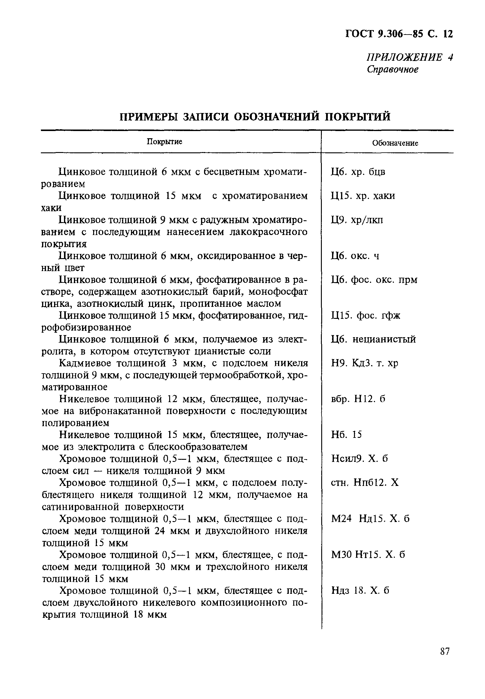 ГОСТ 9.306-85