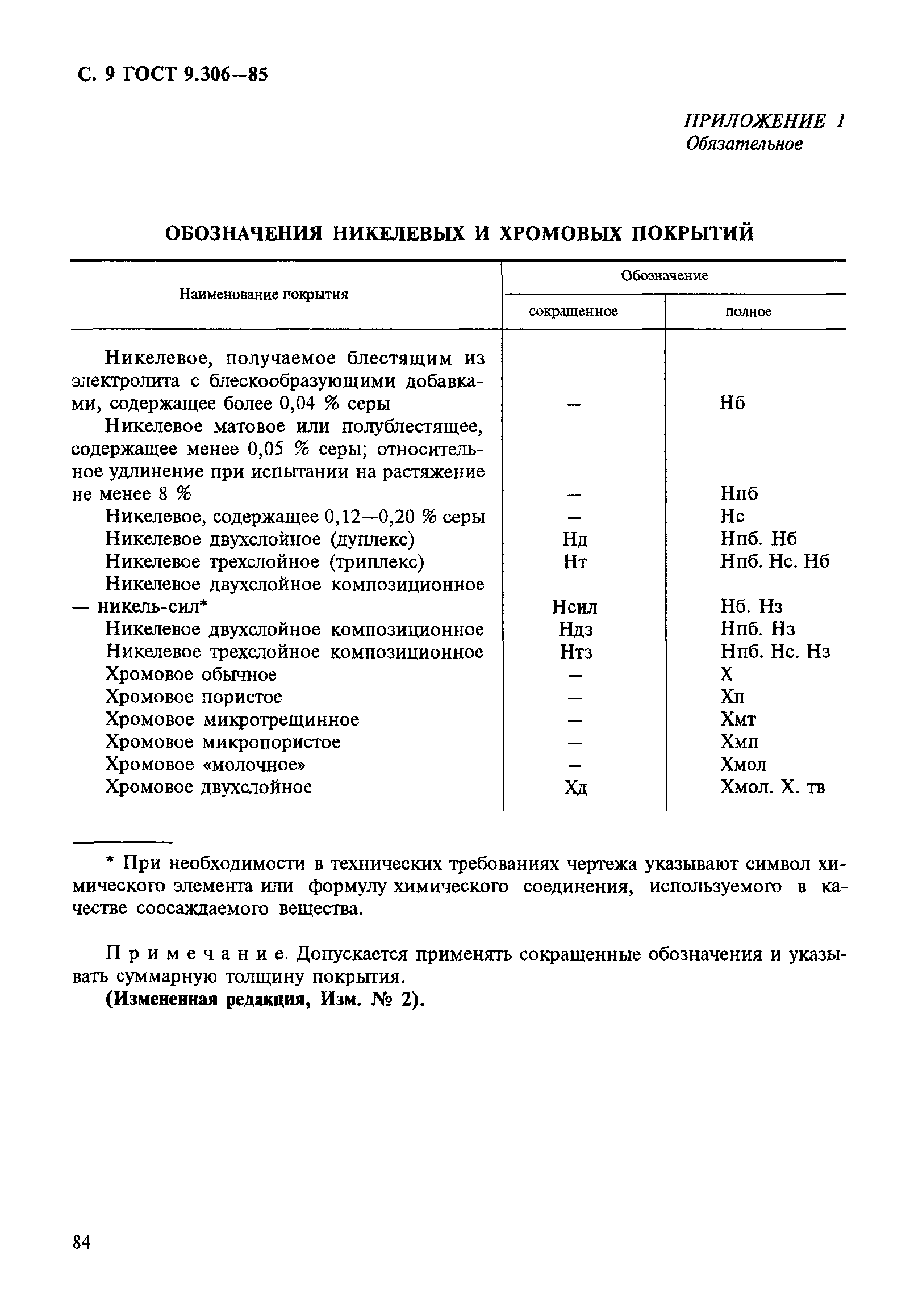 ГОСТ 9.306-85