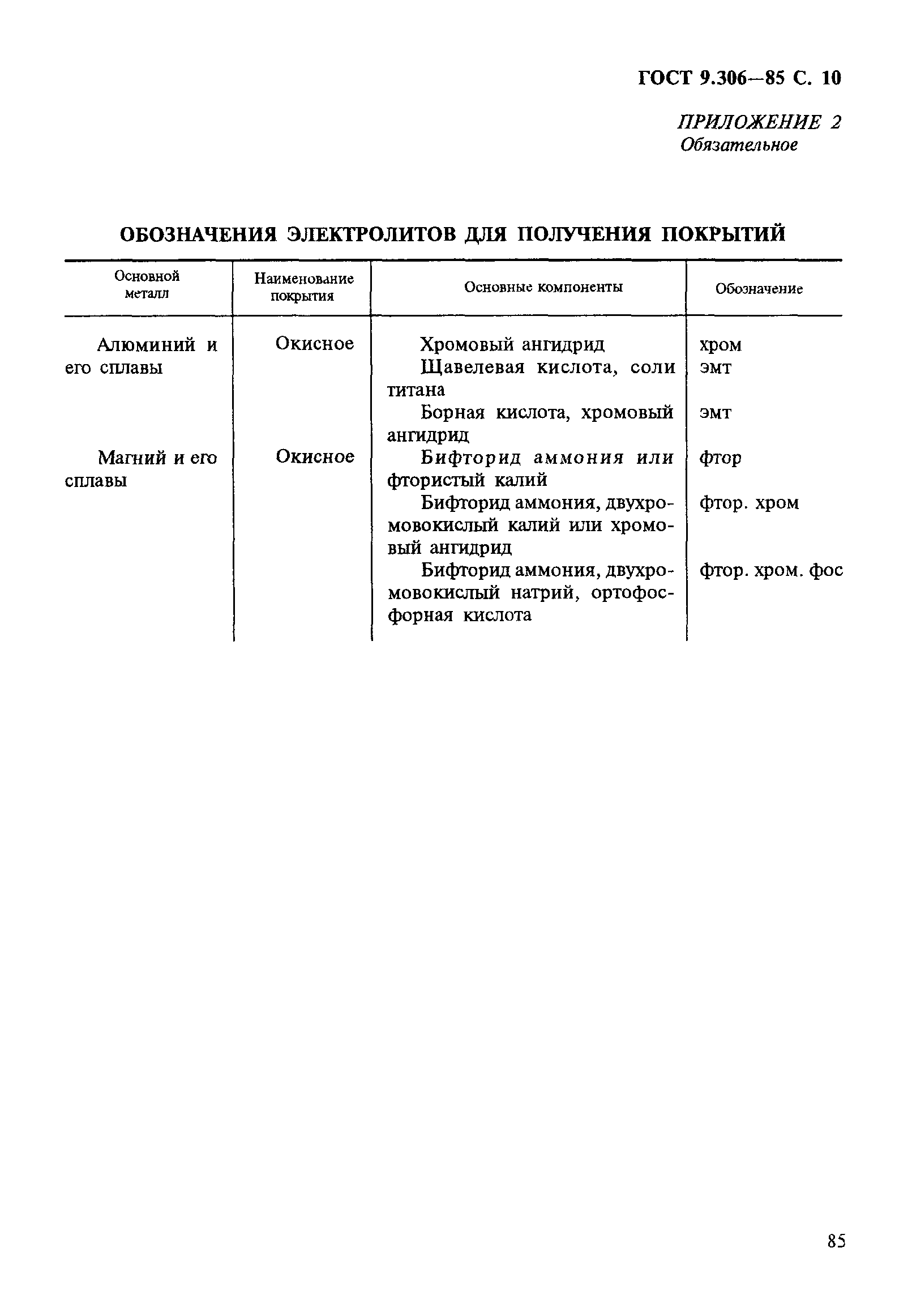 ГОСТ 9.306-85