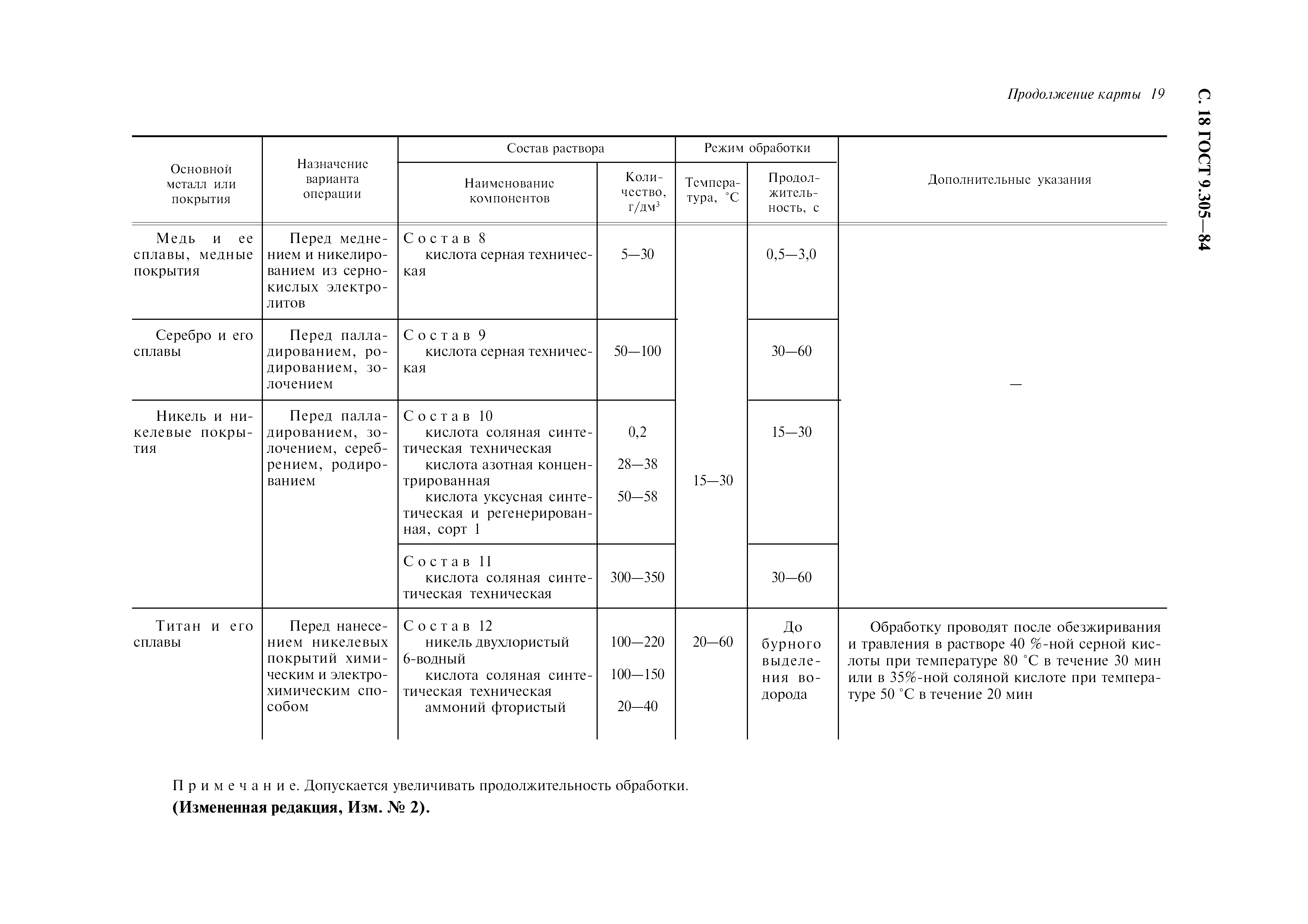 ГОСТ 9.305-84