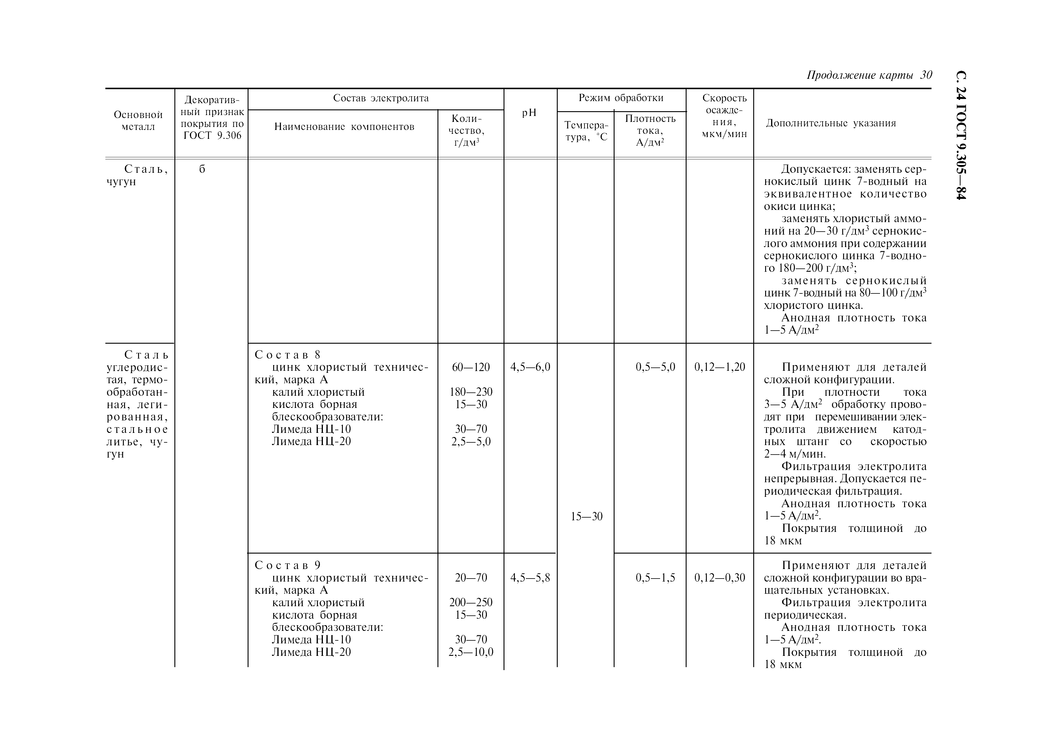 ГОСТ 9.305-84