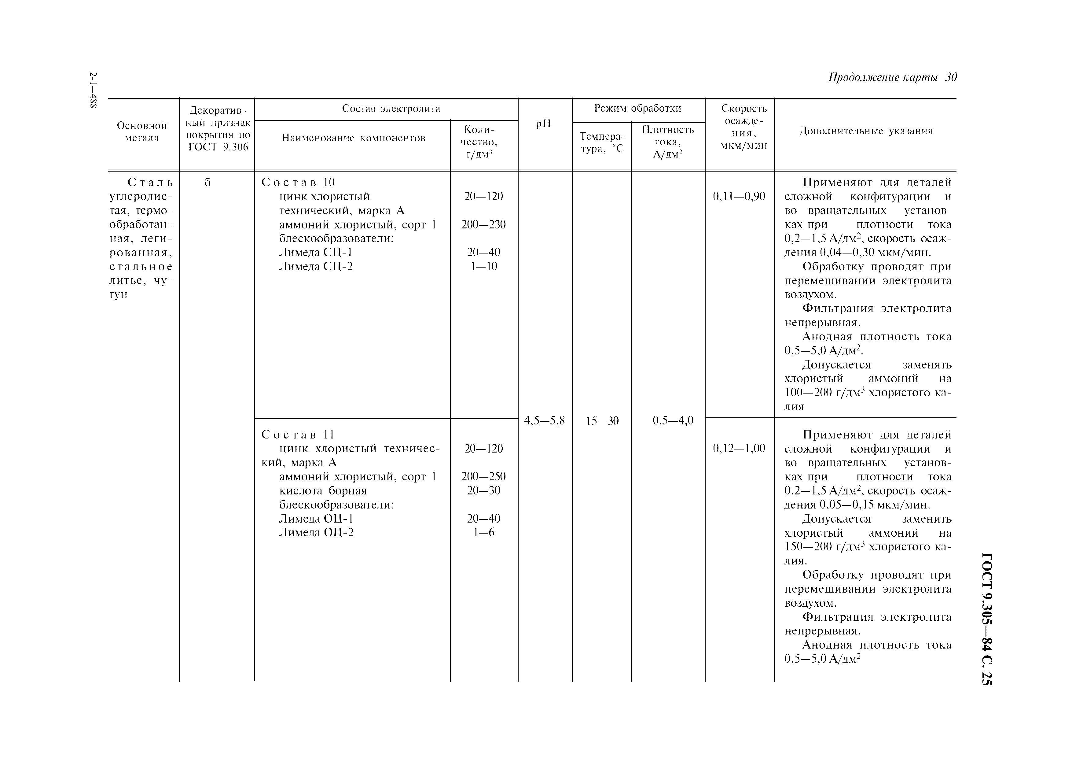 ГОСТ 9.305-84