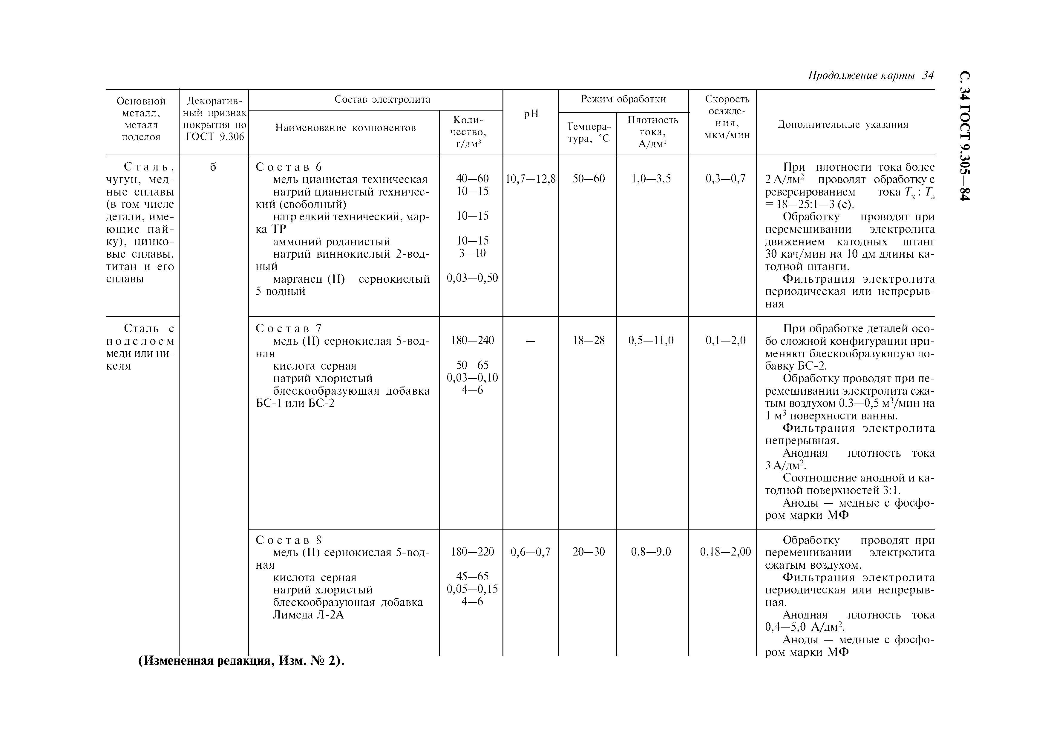 ГОСТ 9.305-84