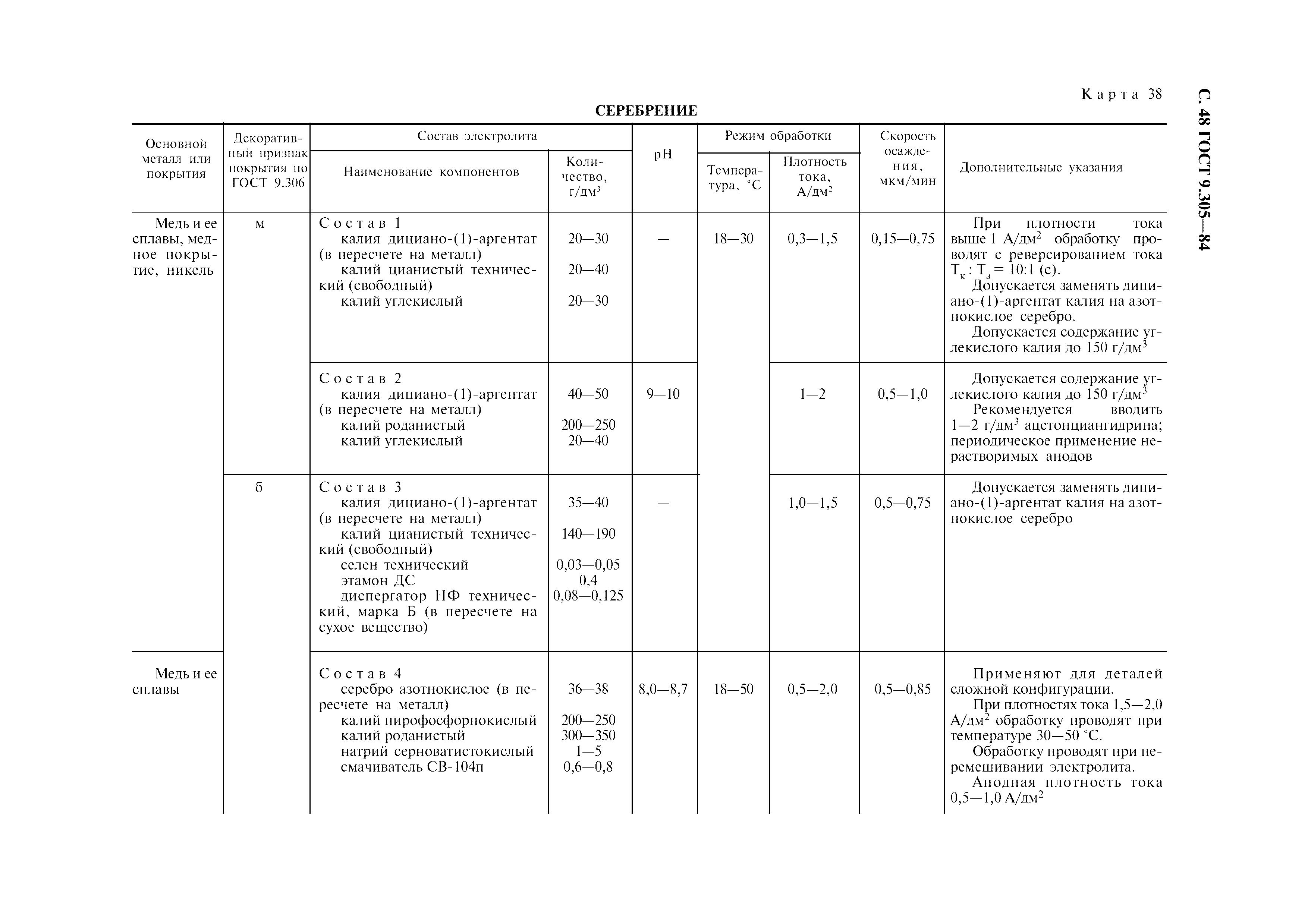 ГОСТ 9.305-84