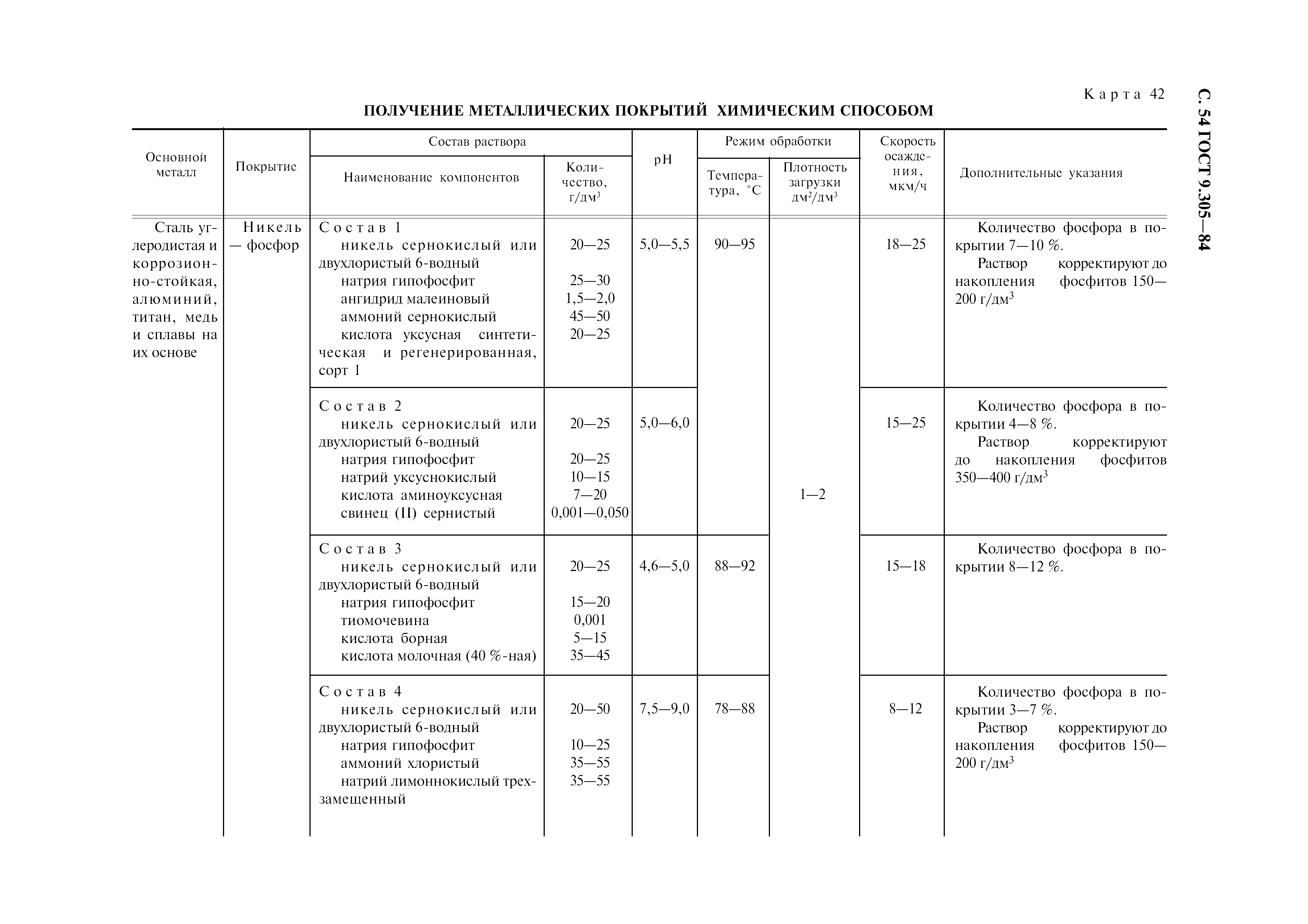 ГОСТ 9.305-84