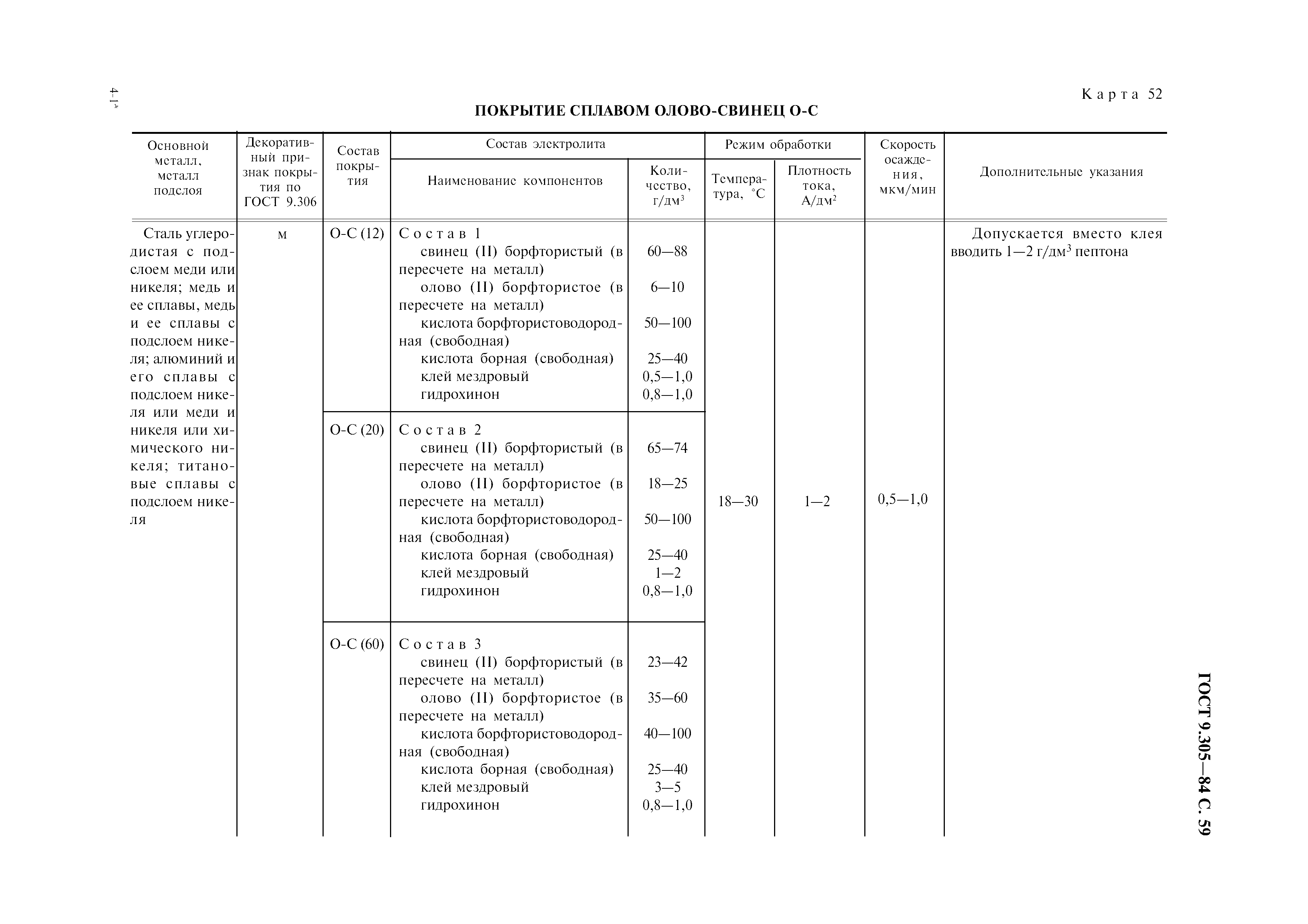 ГОСТ 9.305-84