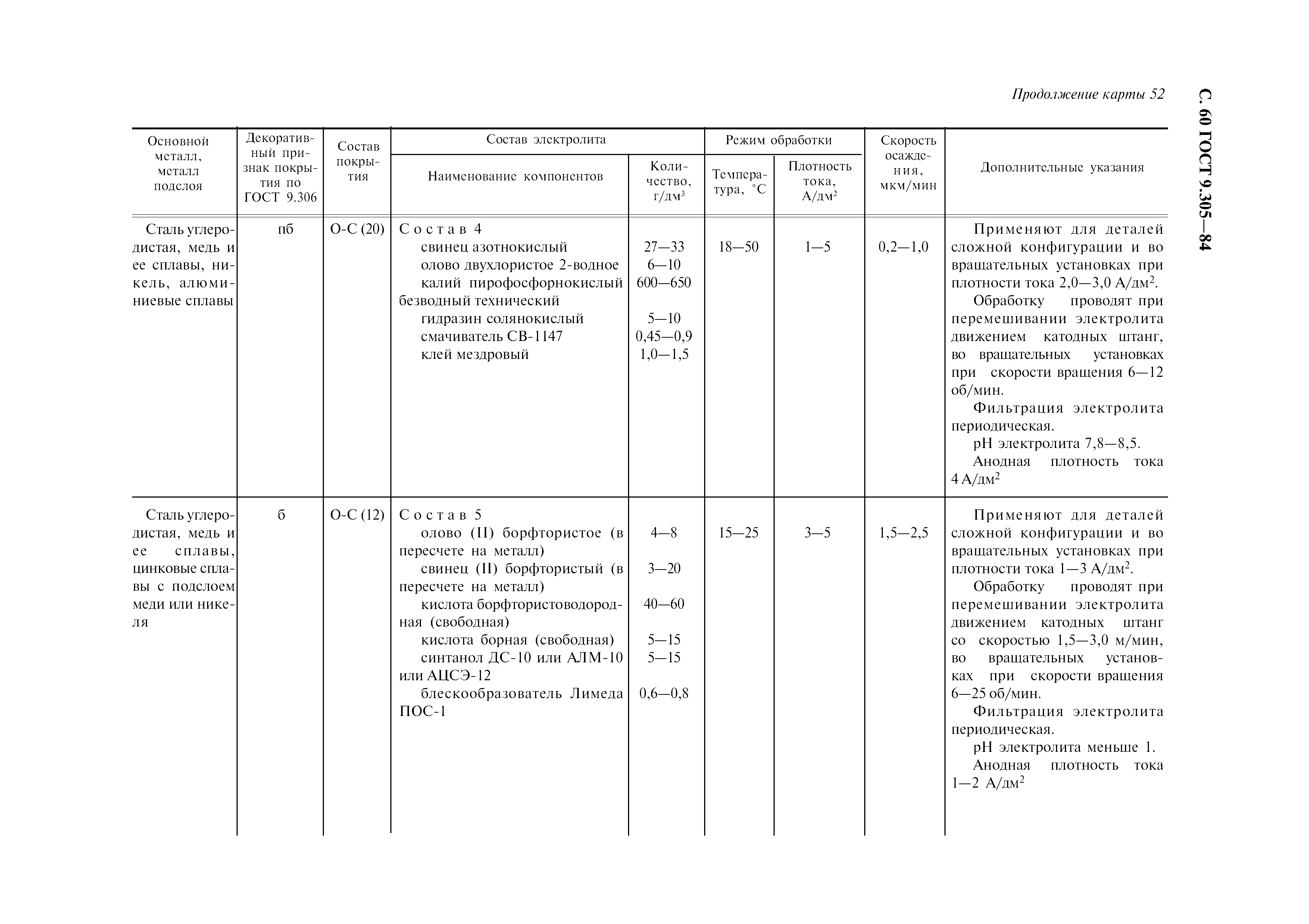 ГОСТ 9.305-84