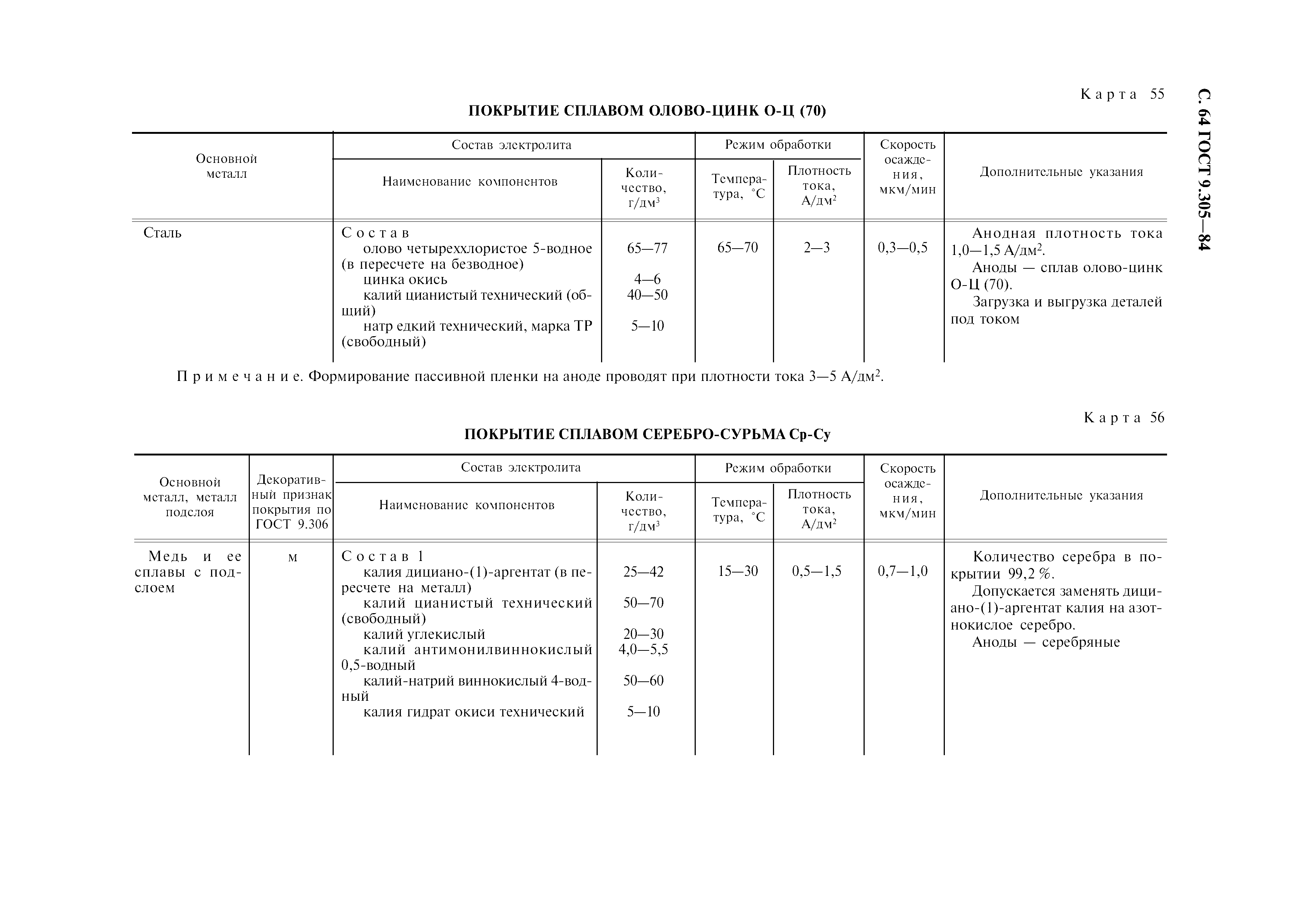 ГОСТ 9.305-84