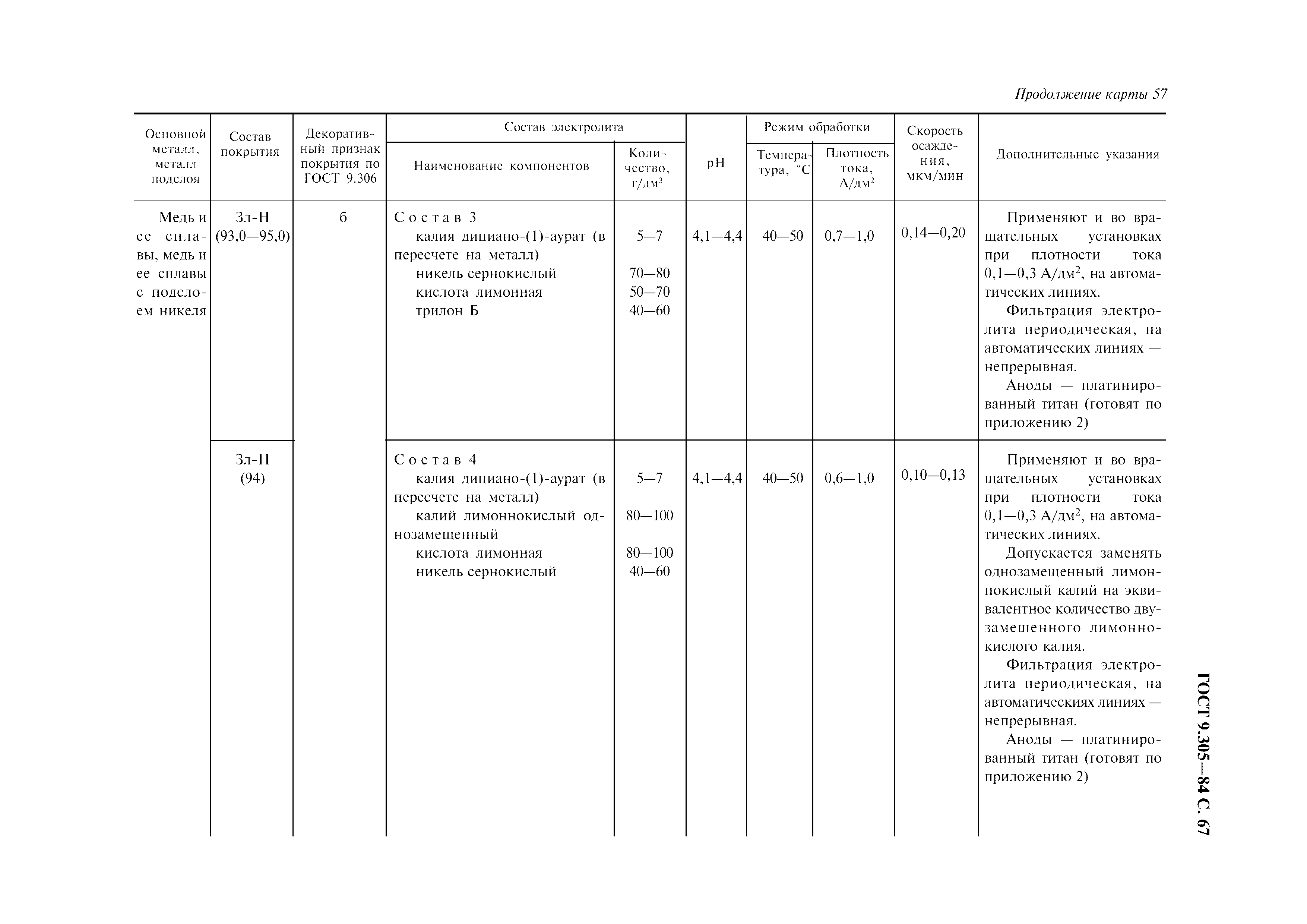 ГОСТ 9.305-84