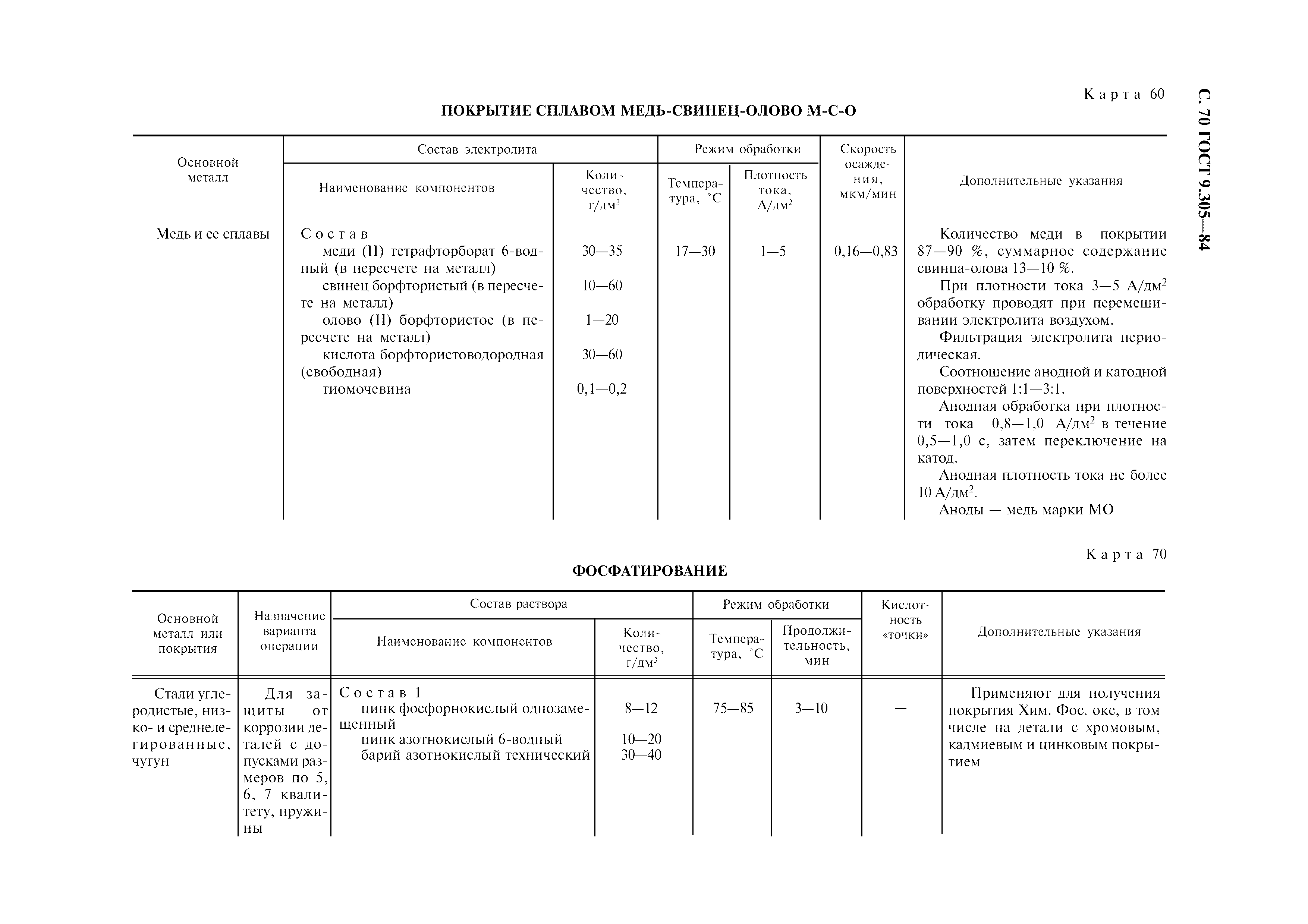 ГОСТ 9.305-84