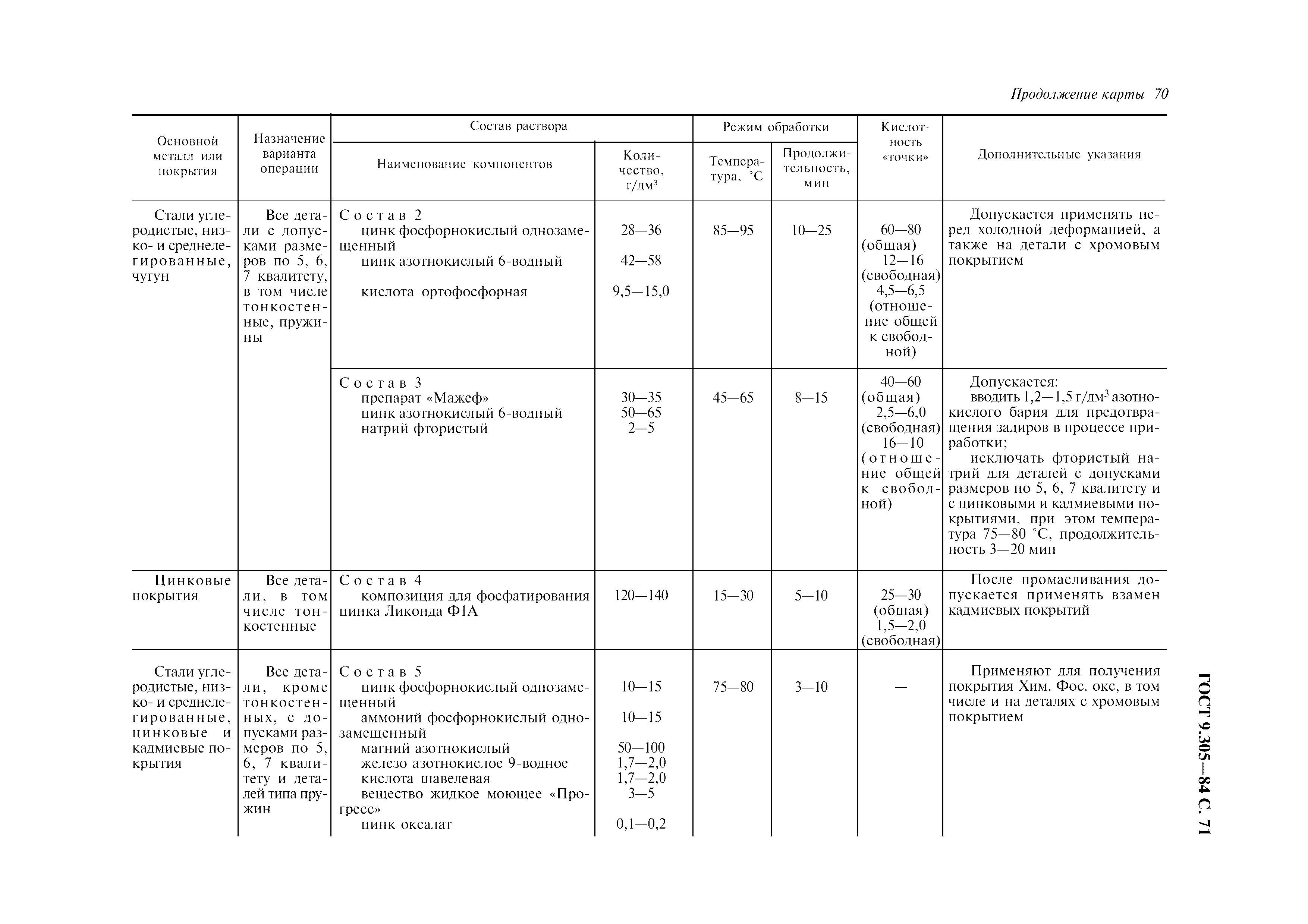 ГОСТ 9.305-84