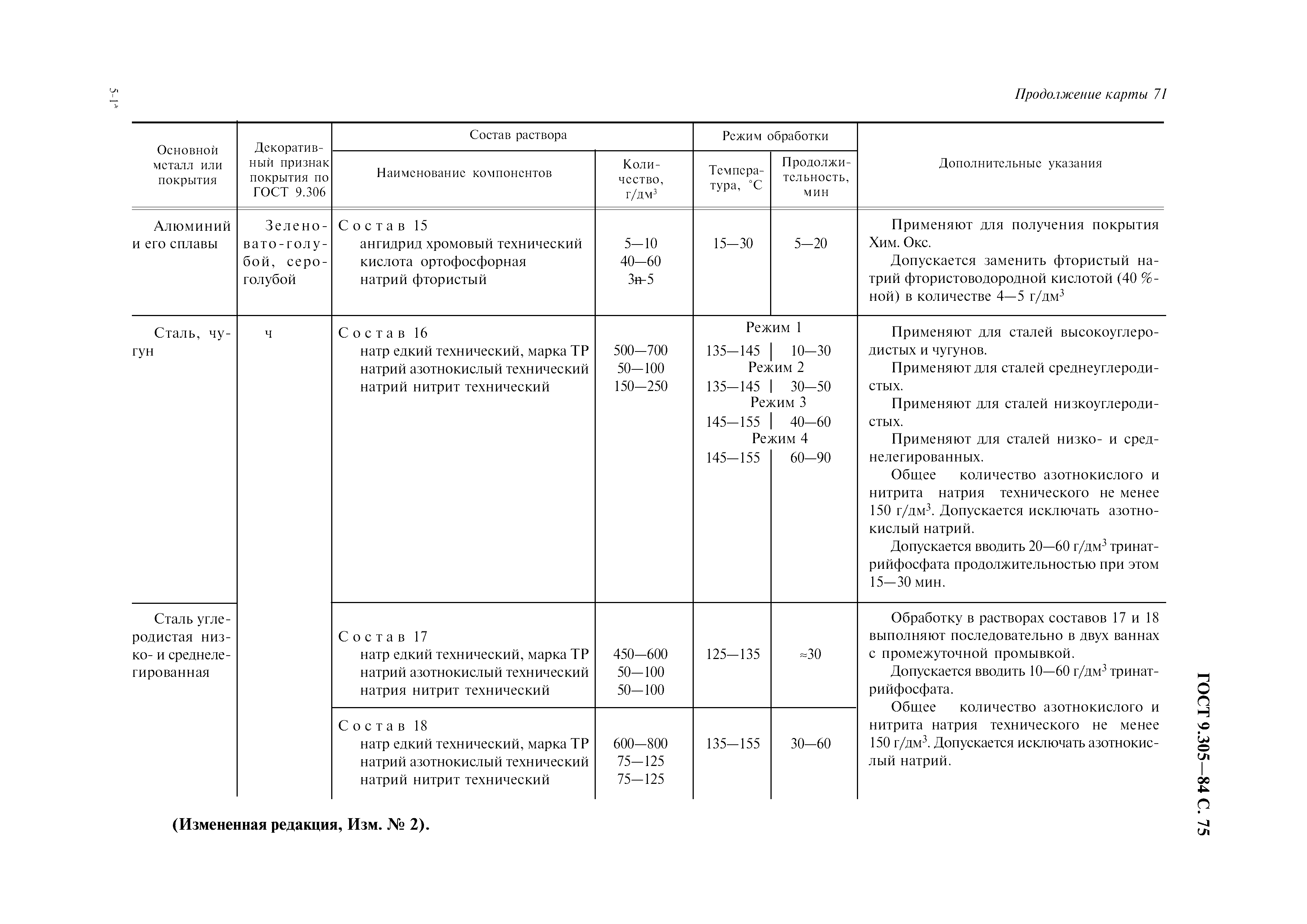 ГОСТ 9.305-84