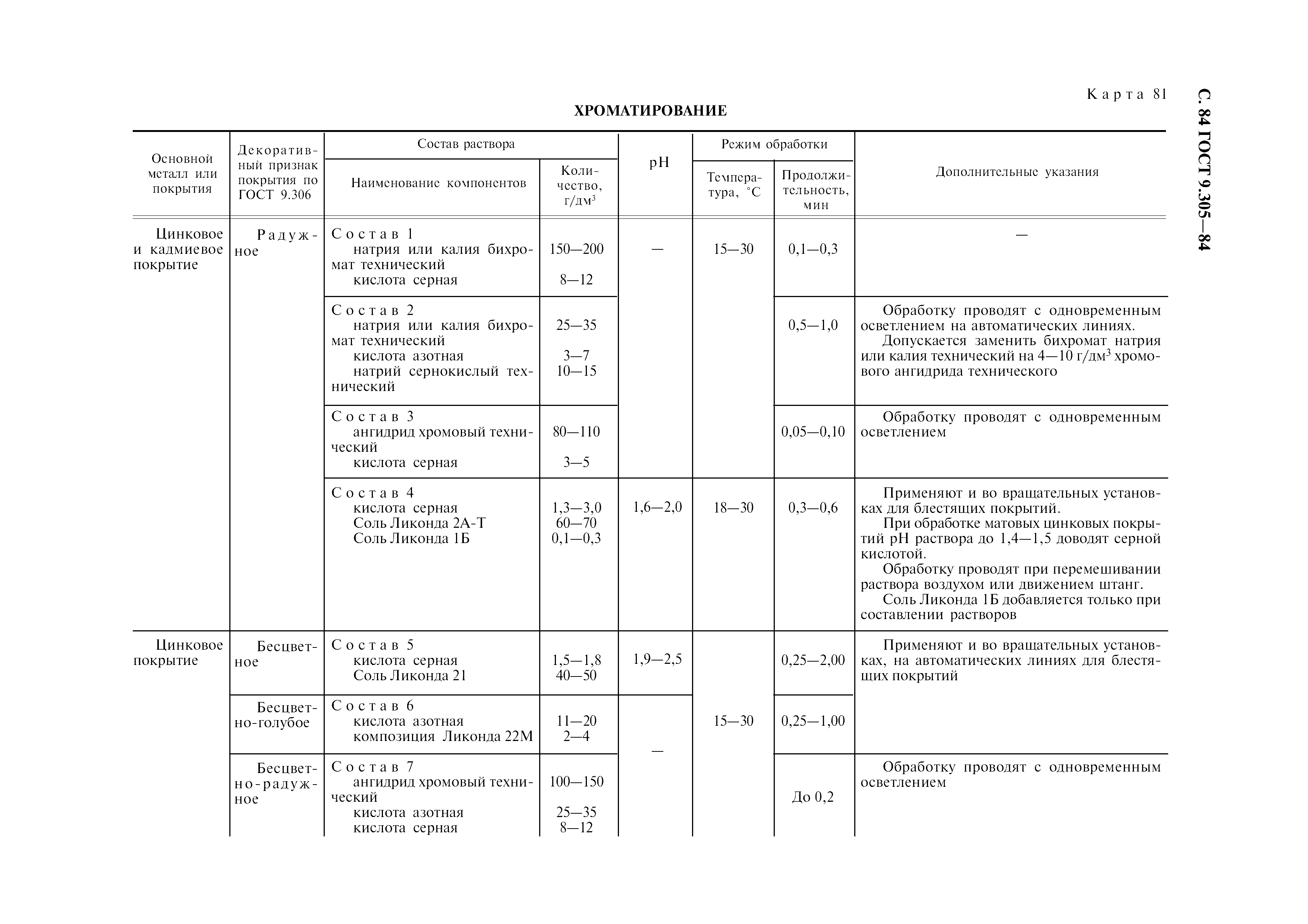 ГОСТ 9.305-84