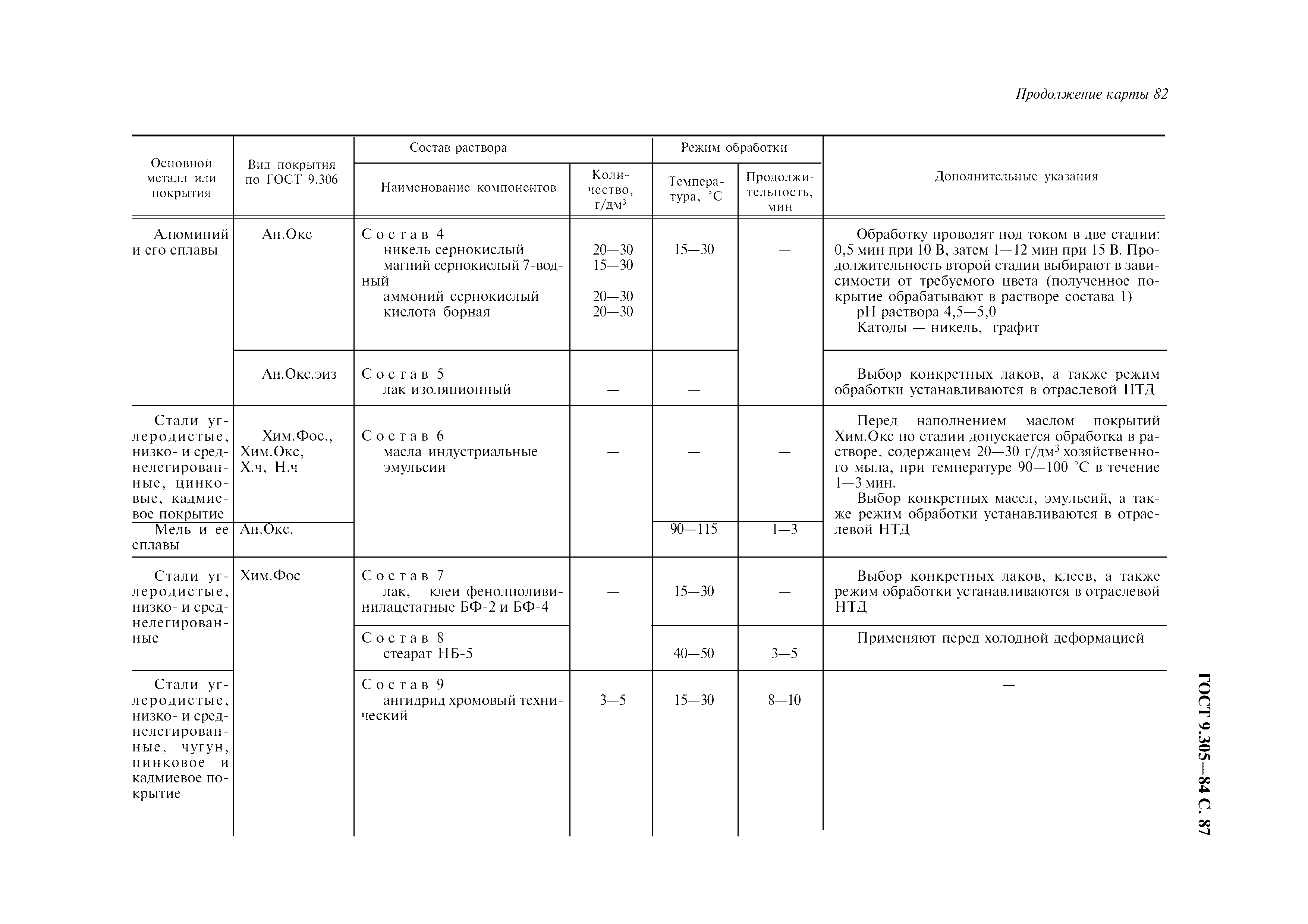 ГОСТ 9.305-84