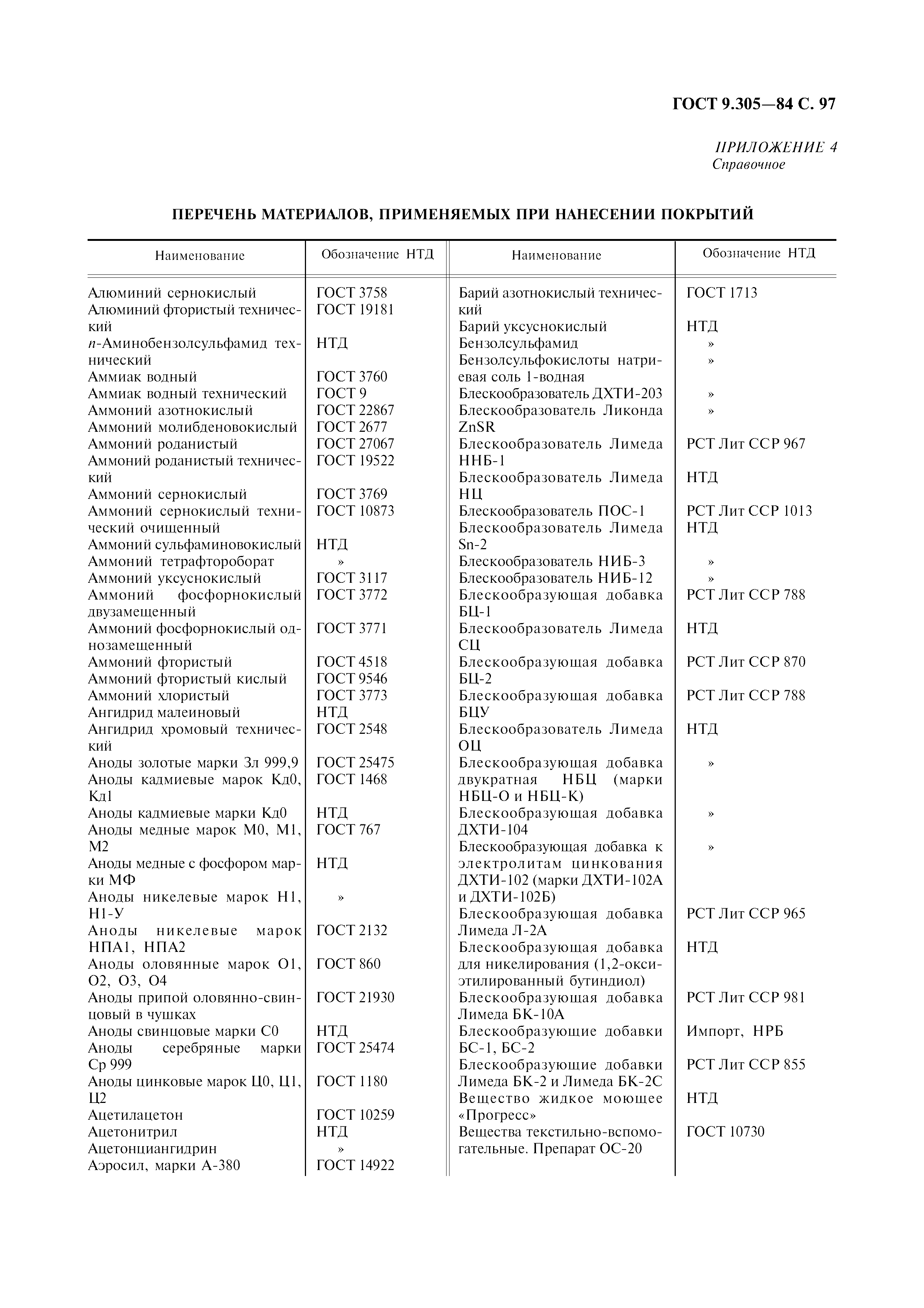 ГОСТ 9.305-84