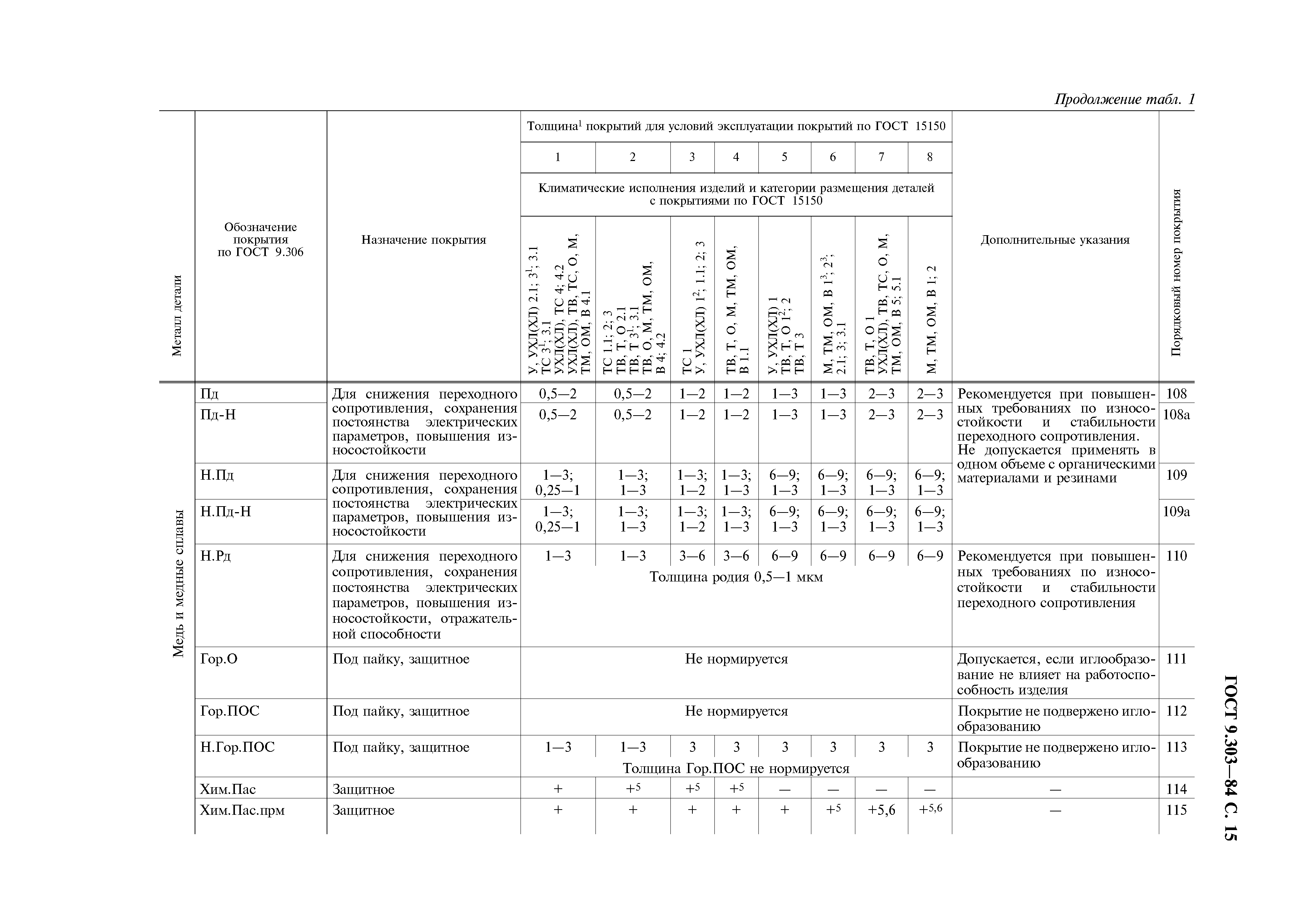 ГОСТ 9.303-84