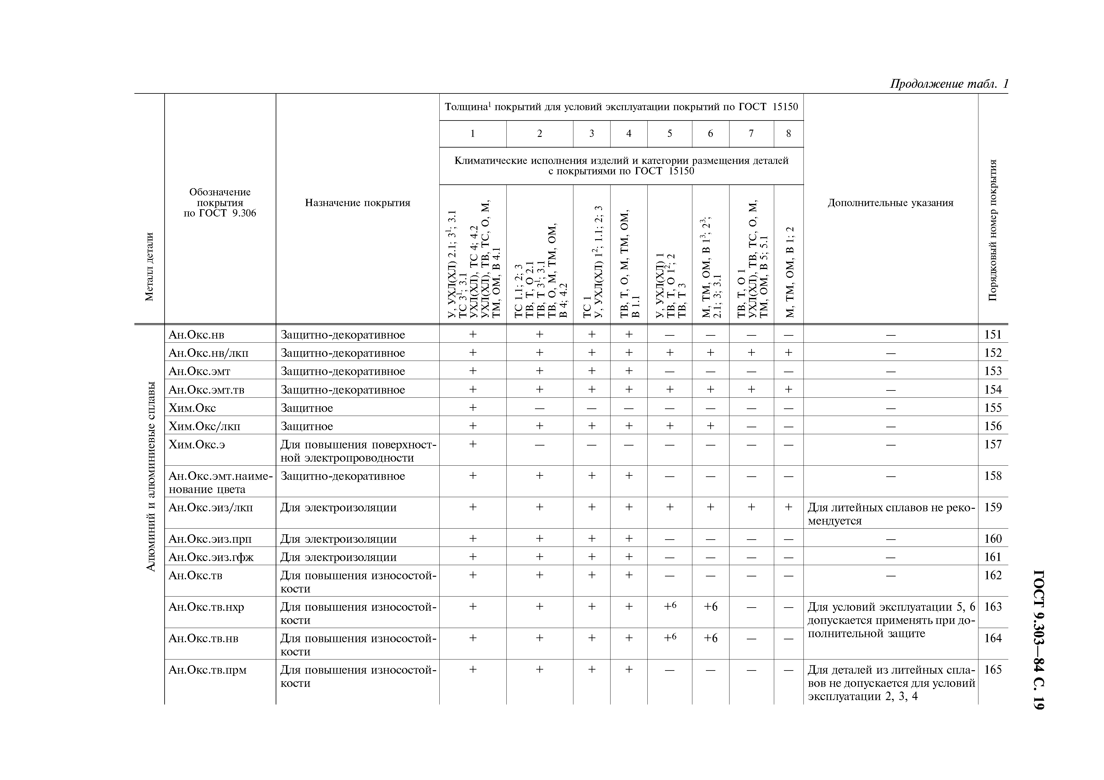 ГОСТ 9.303-84