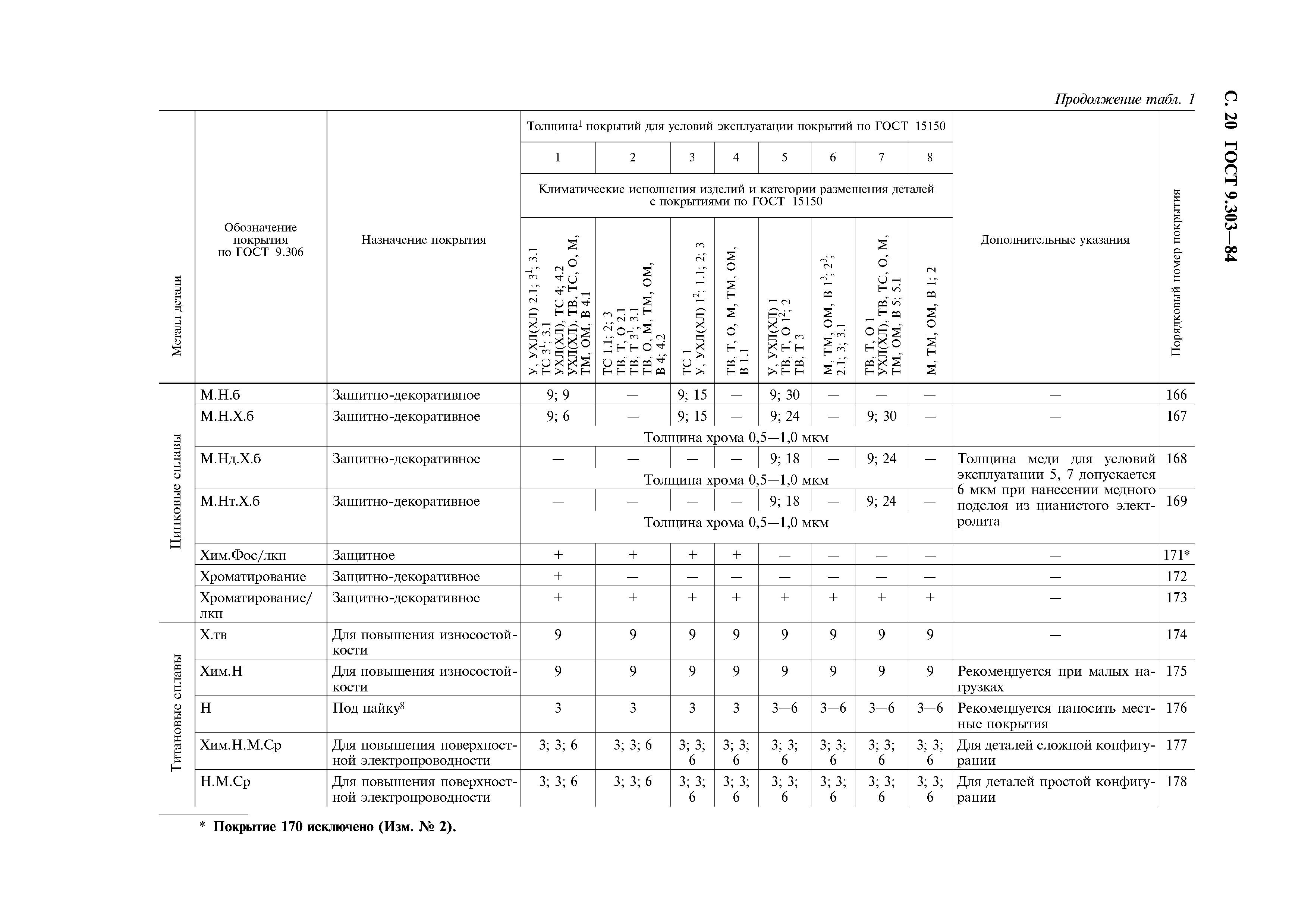 ГОСТ 9.303-84