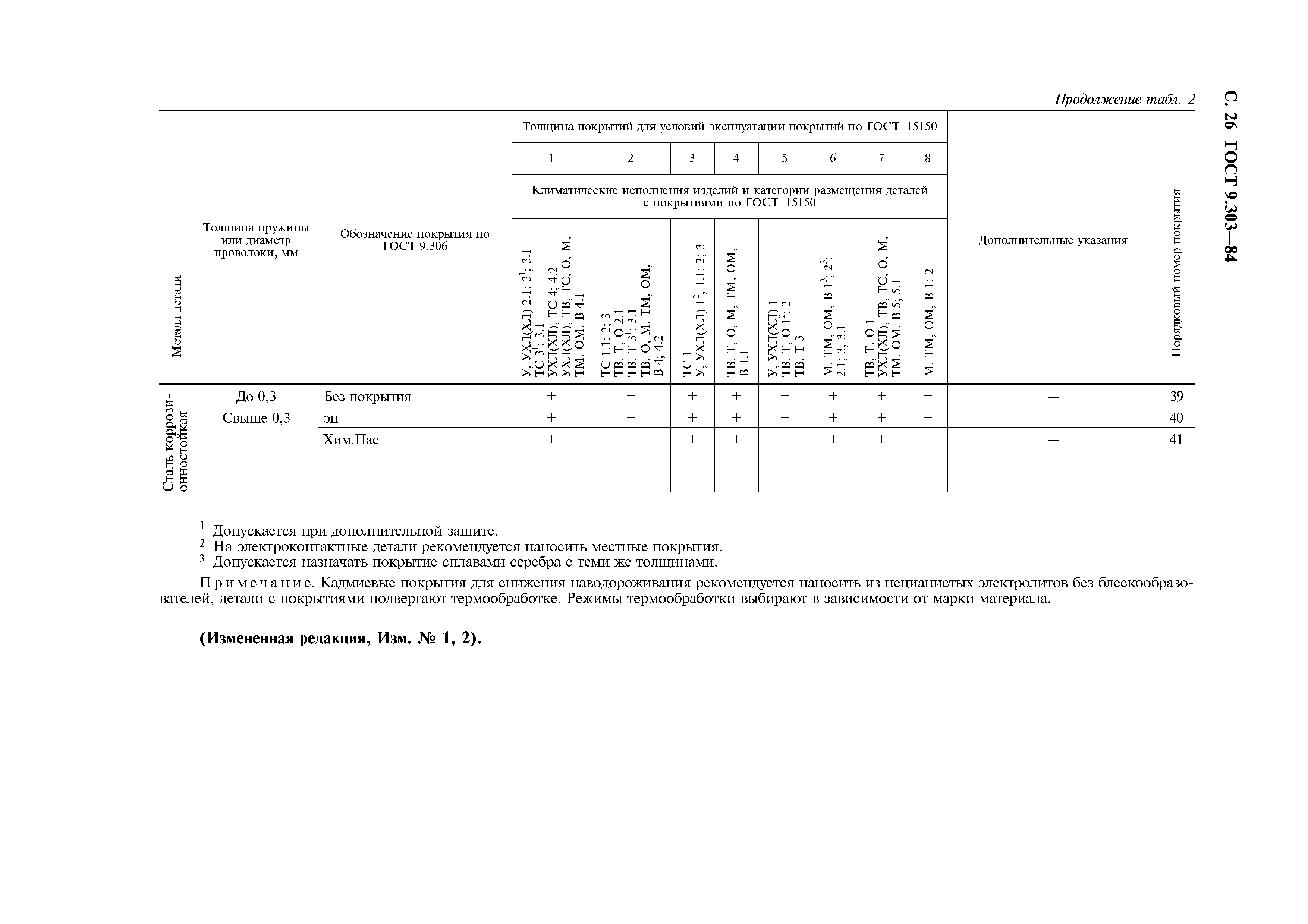 ГОСТ 9.303-84