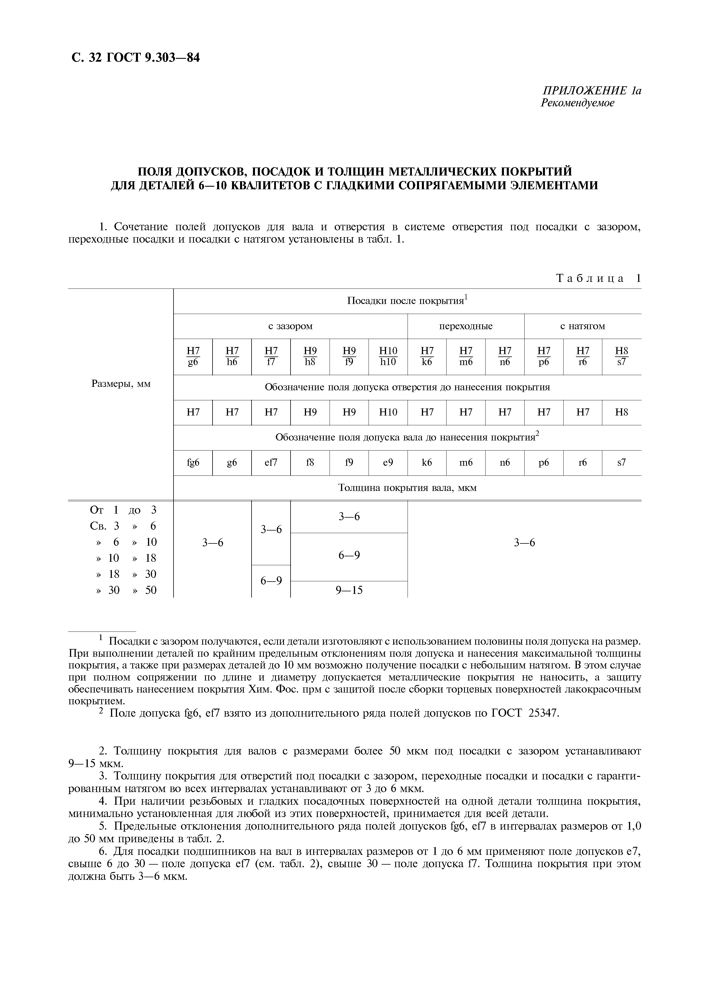 ГОСТ 9.303-84