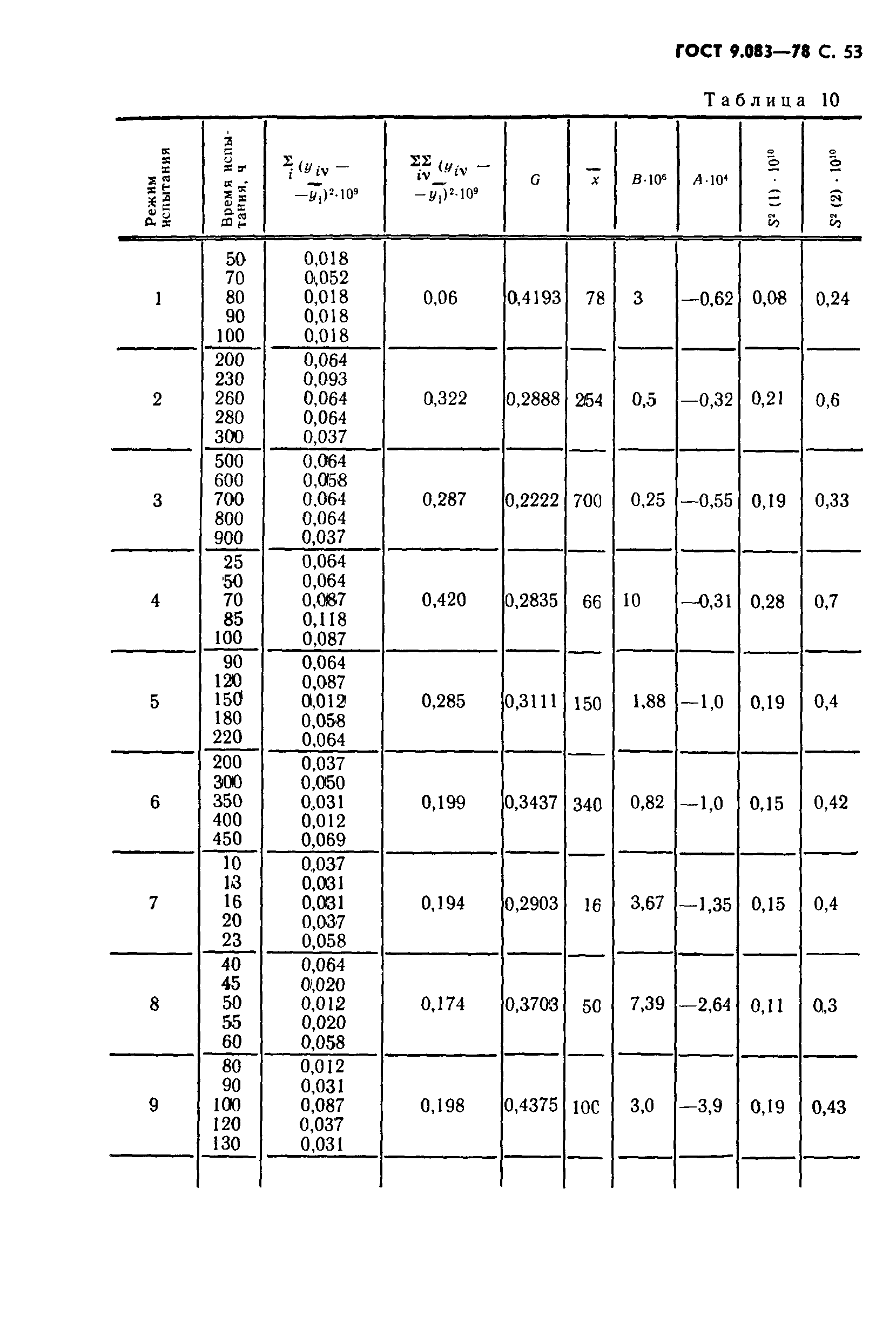 ГОСТ 9.083-78