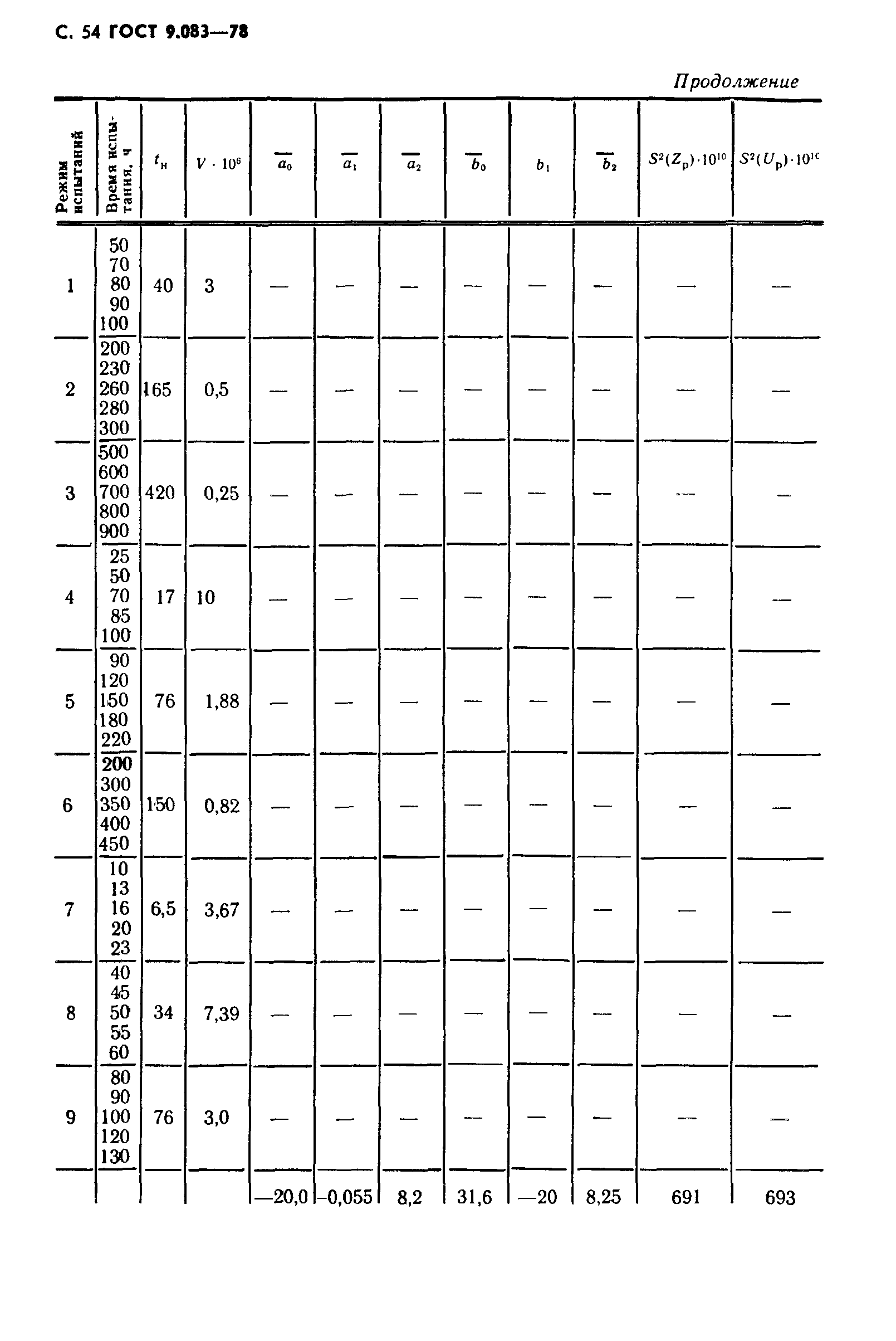 ГОСТ 9.083-78