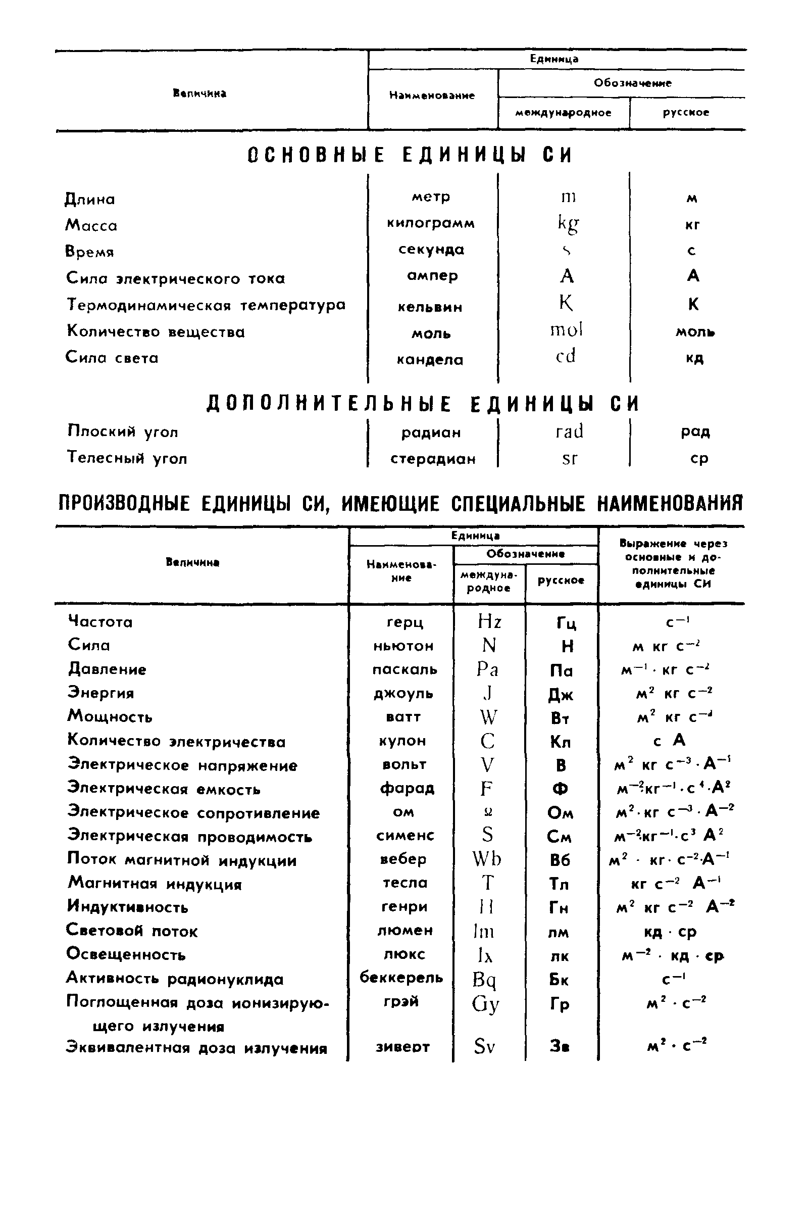 ГОСТ 9.083-78