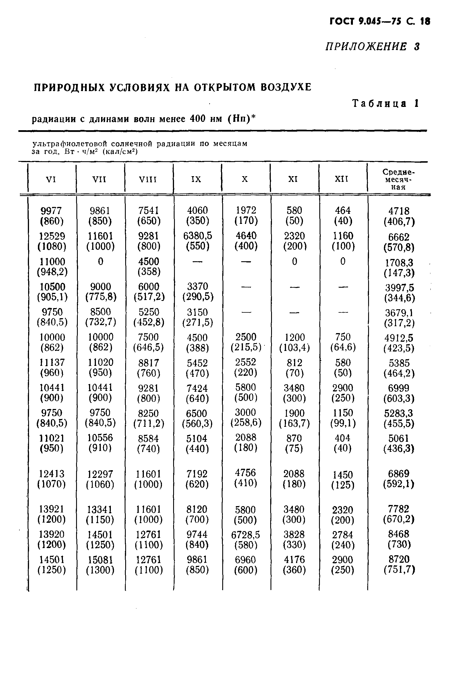 ГОСТ 9.045-75