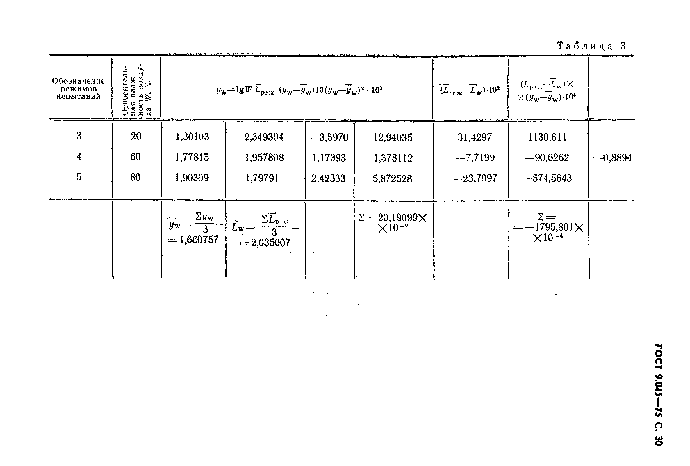 ГОСТ 9.045-75