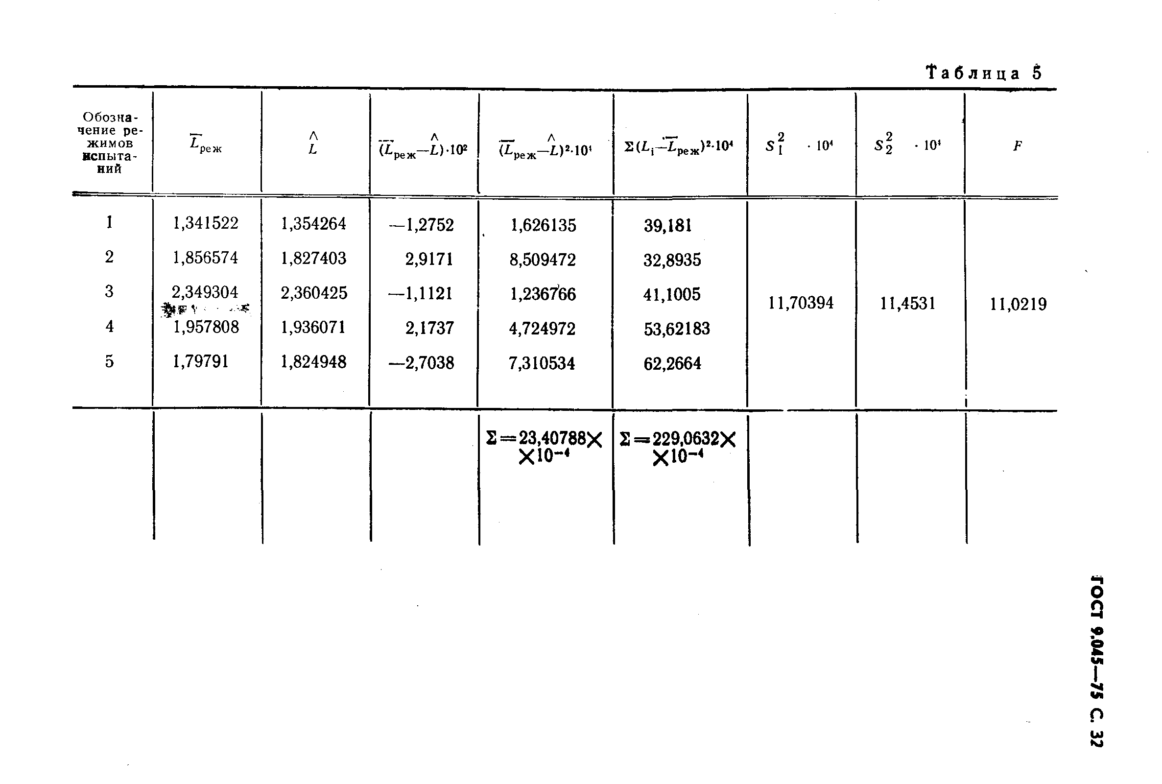 ГОСТ 9.045-75