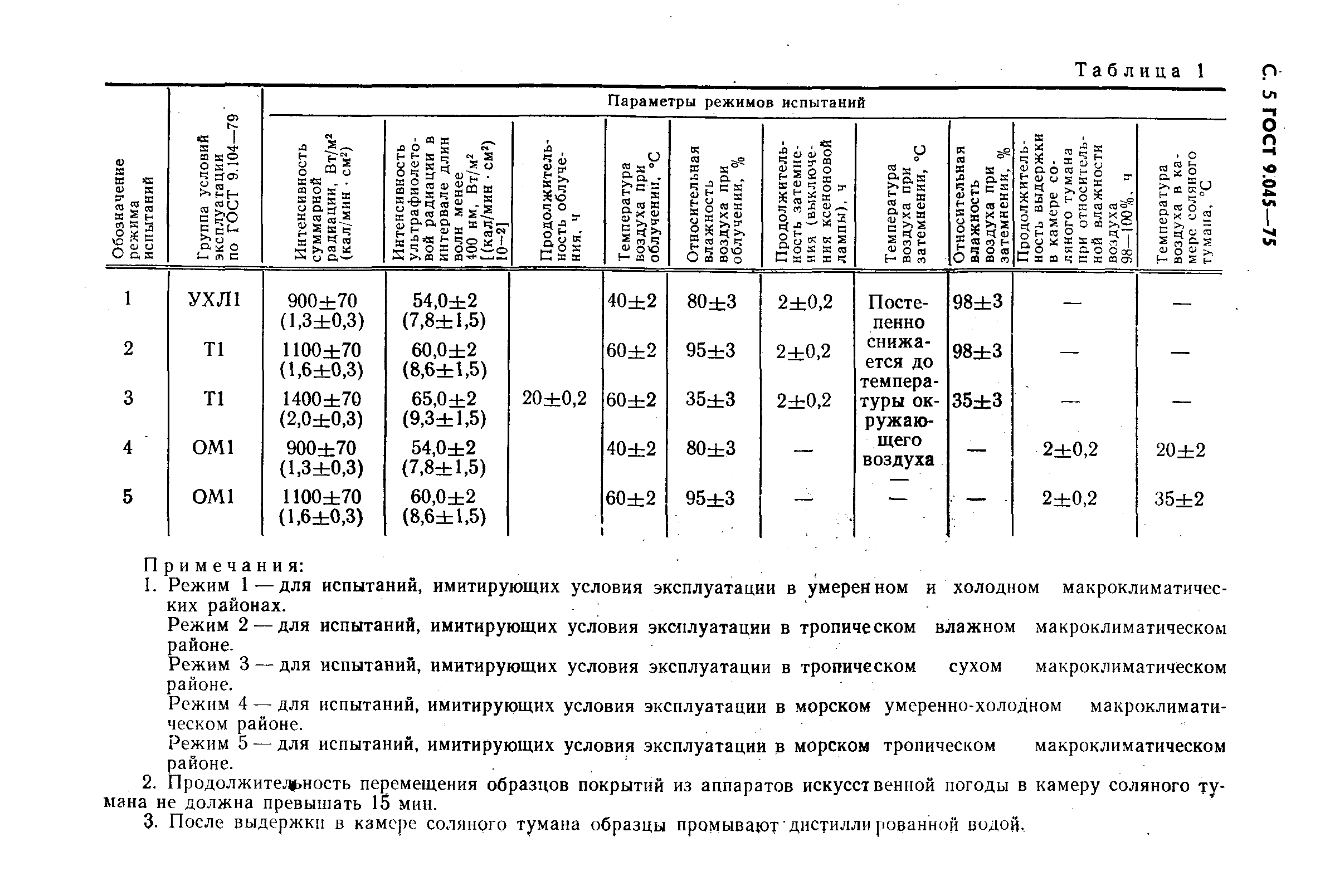 ГОСТ 9.045-75