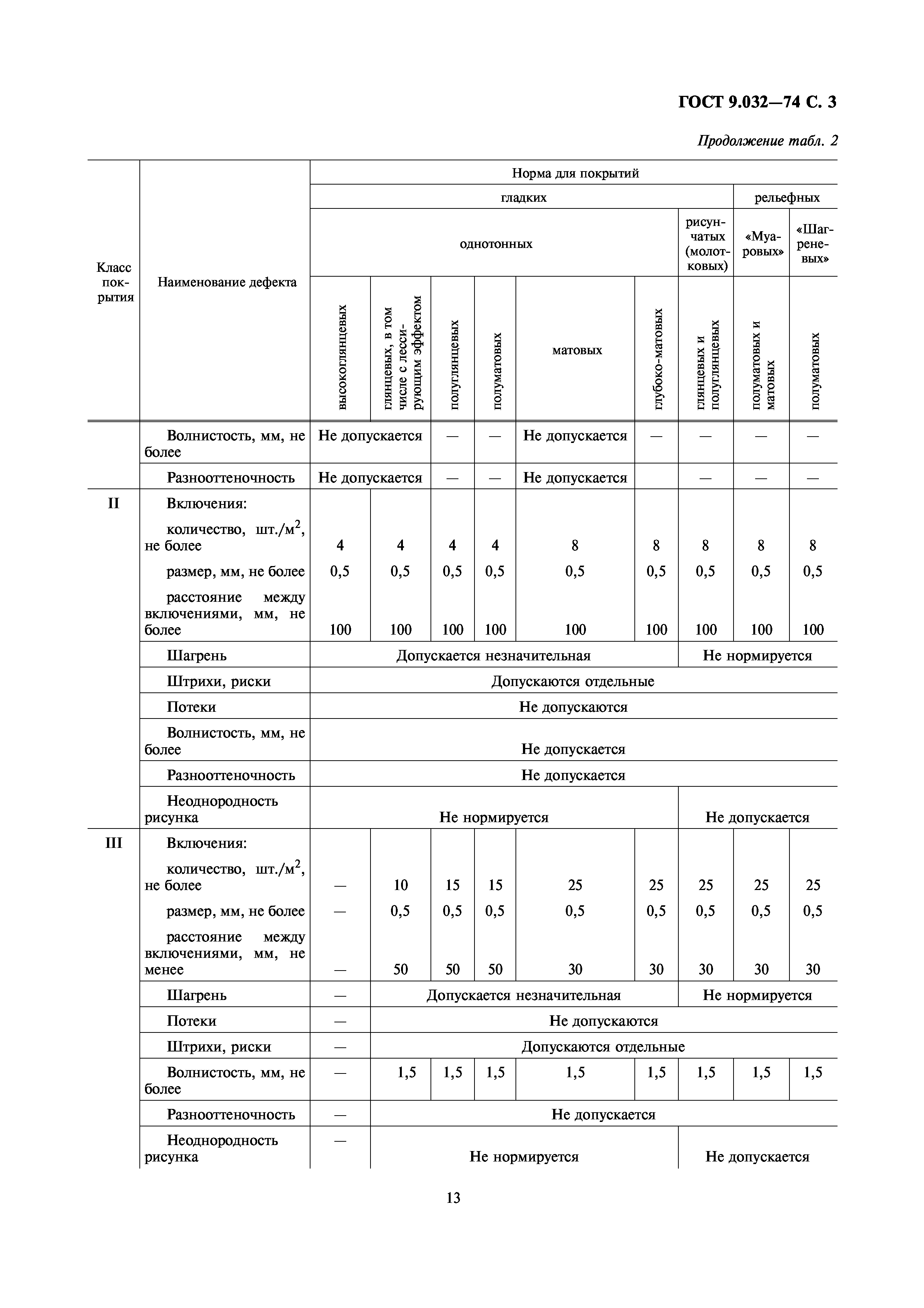 ГОСТ 9.032-74