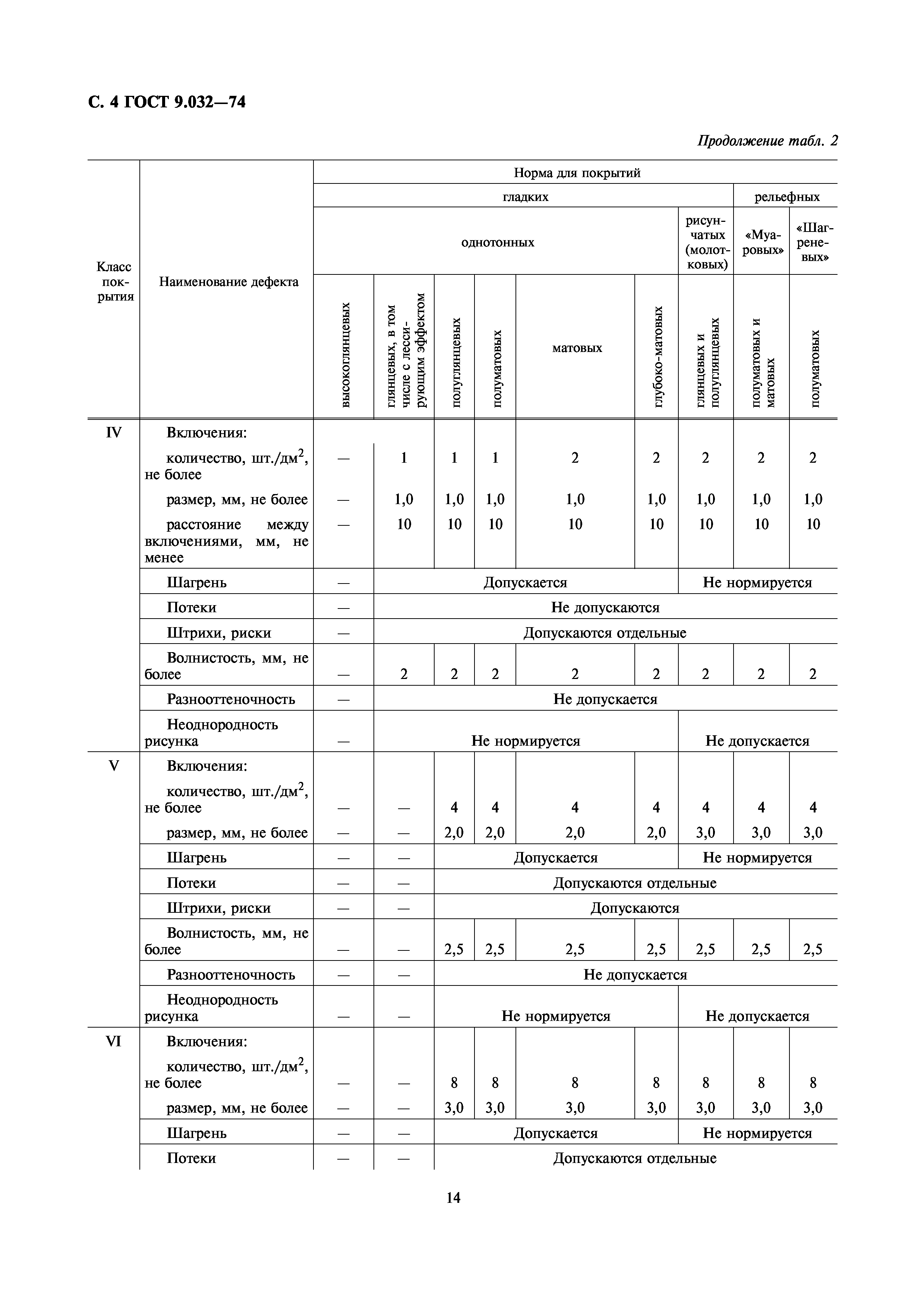 ГОСТ 9.032-74