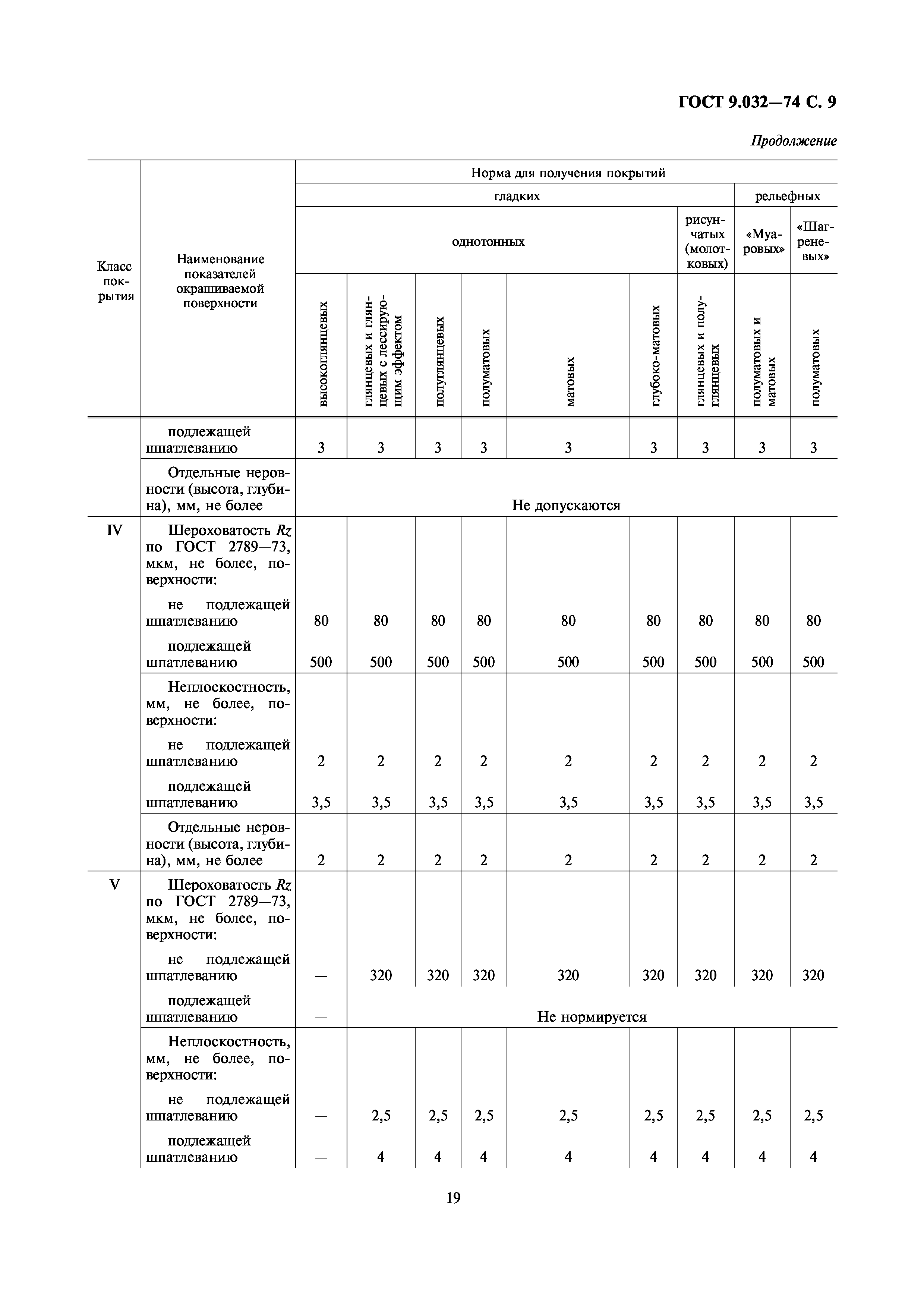 ГОСТ 9.032-74