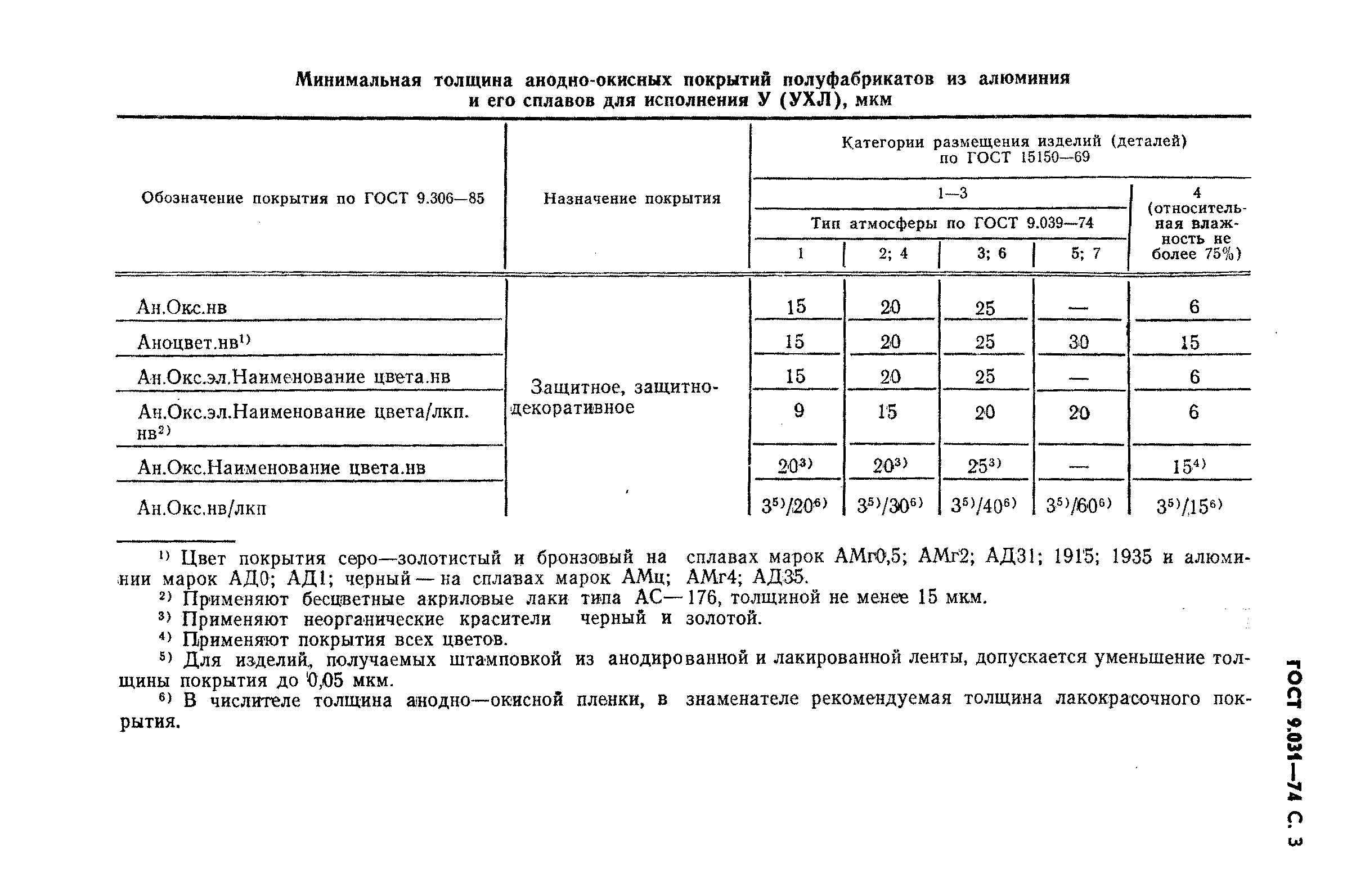 ГОСТ 9.031-74