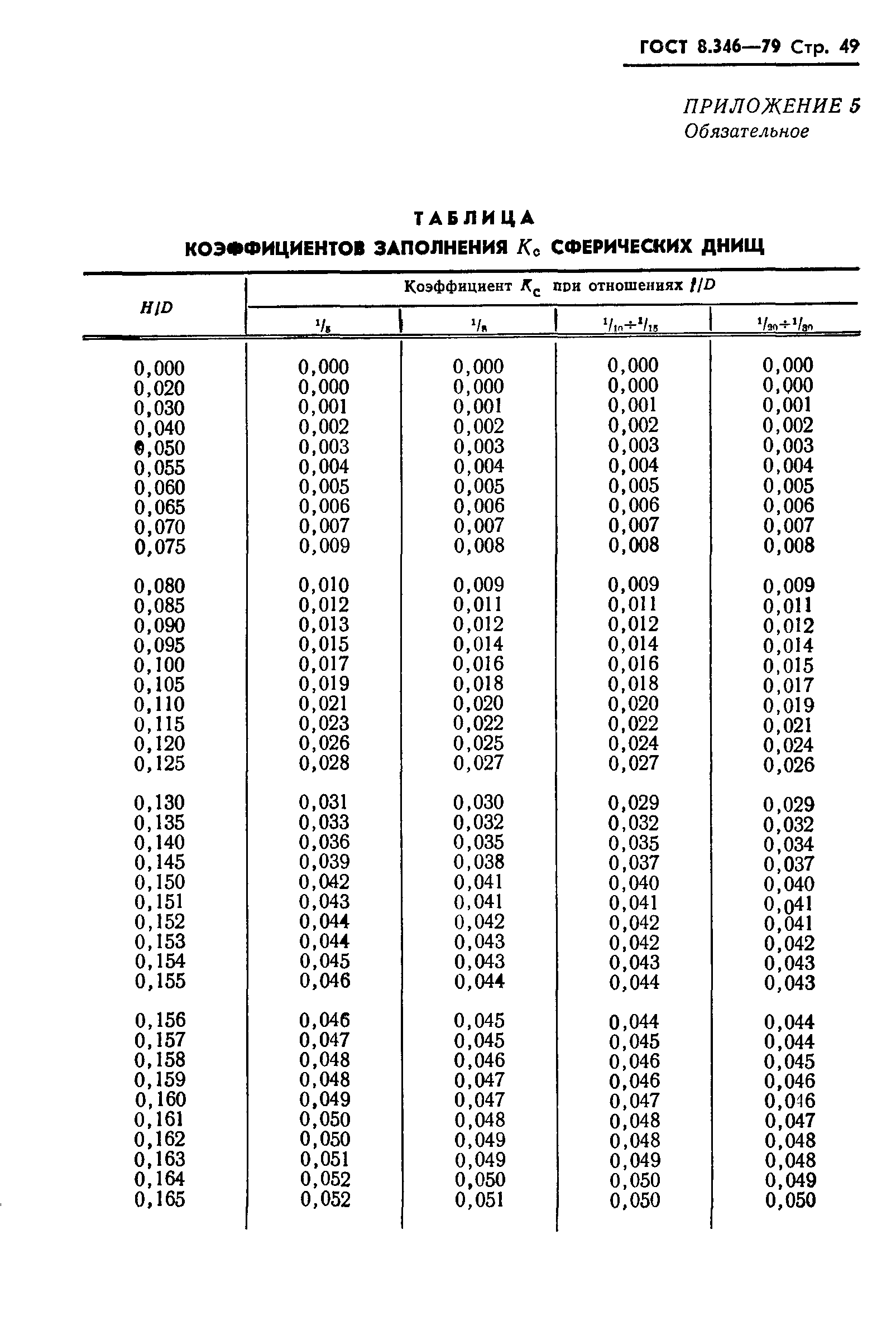 ГОСТ 8.346-79