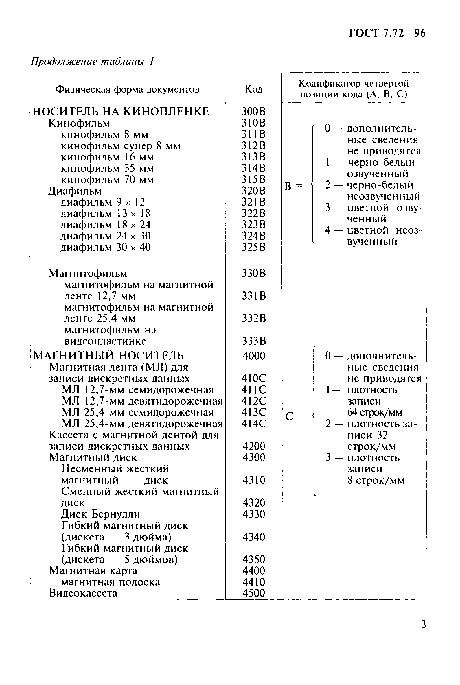 ГОСТ 7.72-96