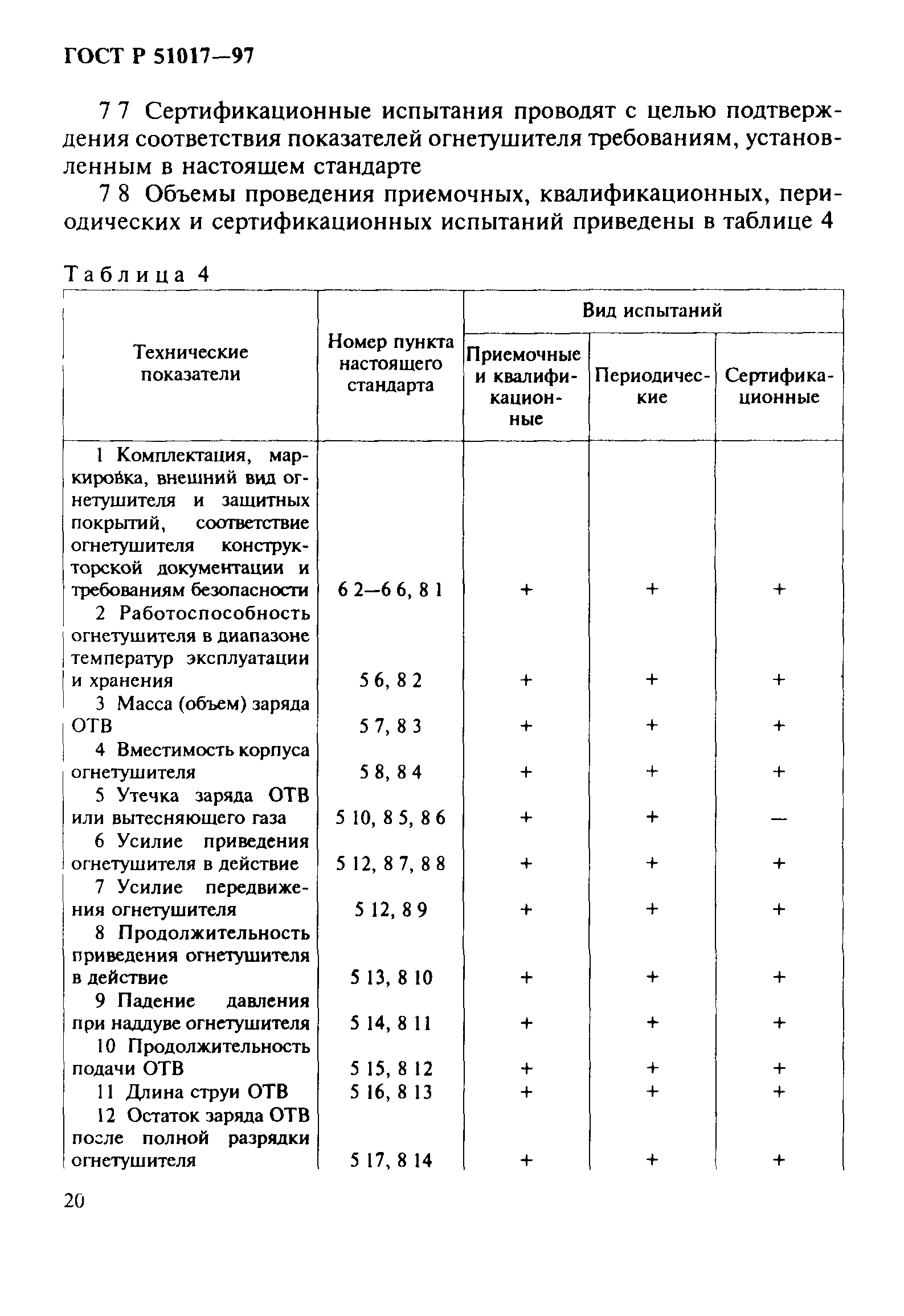 ГОСТ Р 51017-97