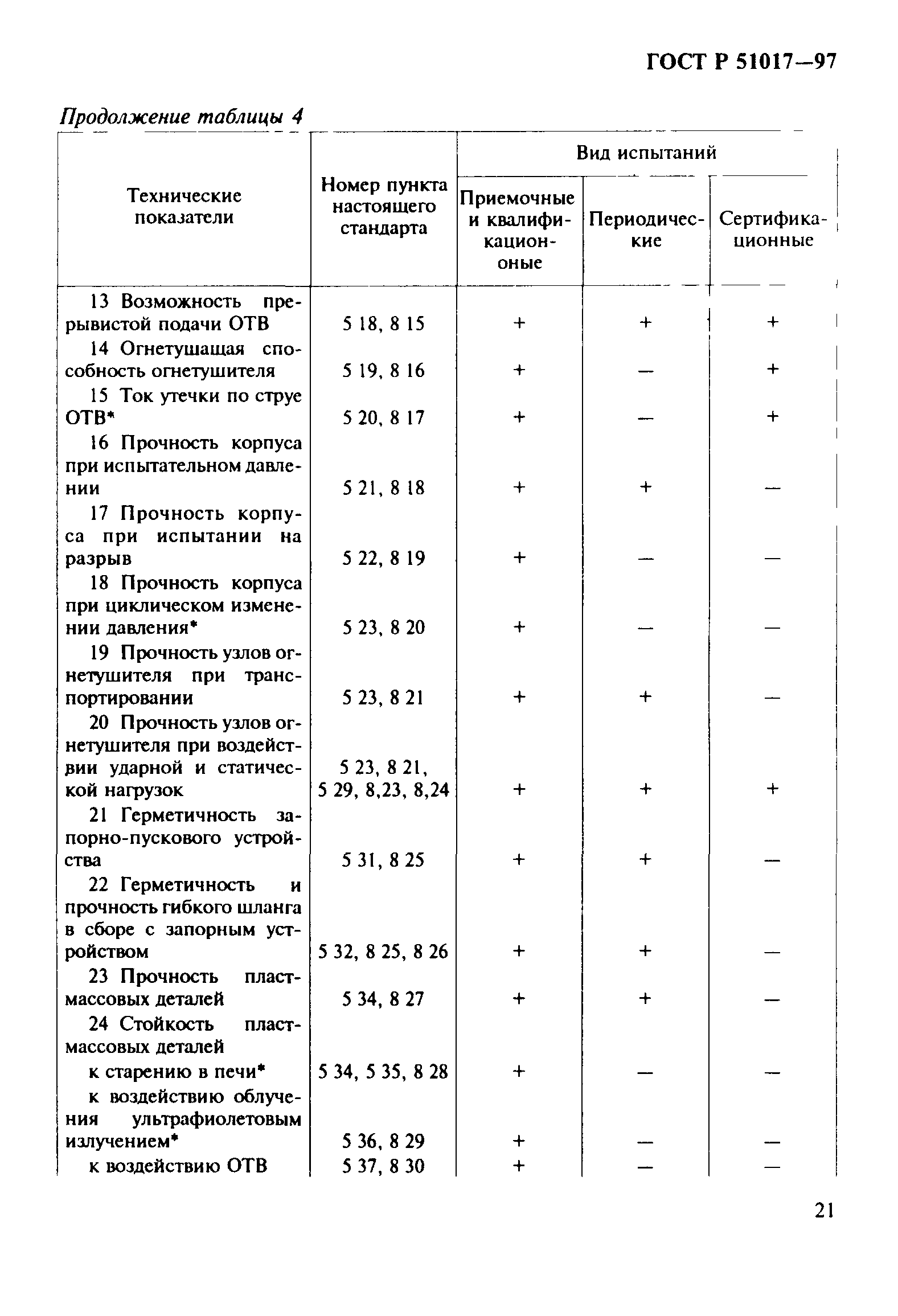 ГОСТ Р 51017-97