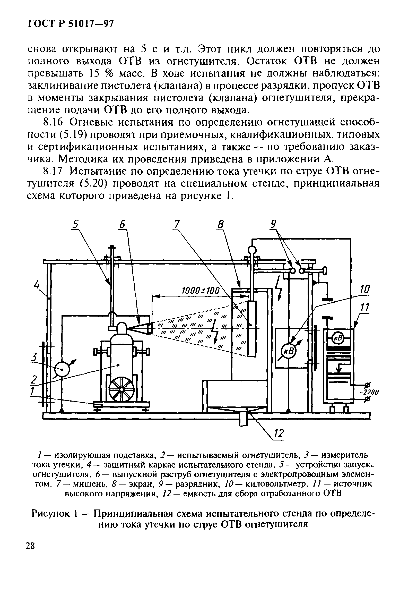 ГОСТ Р 51017-97