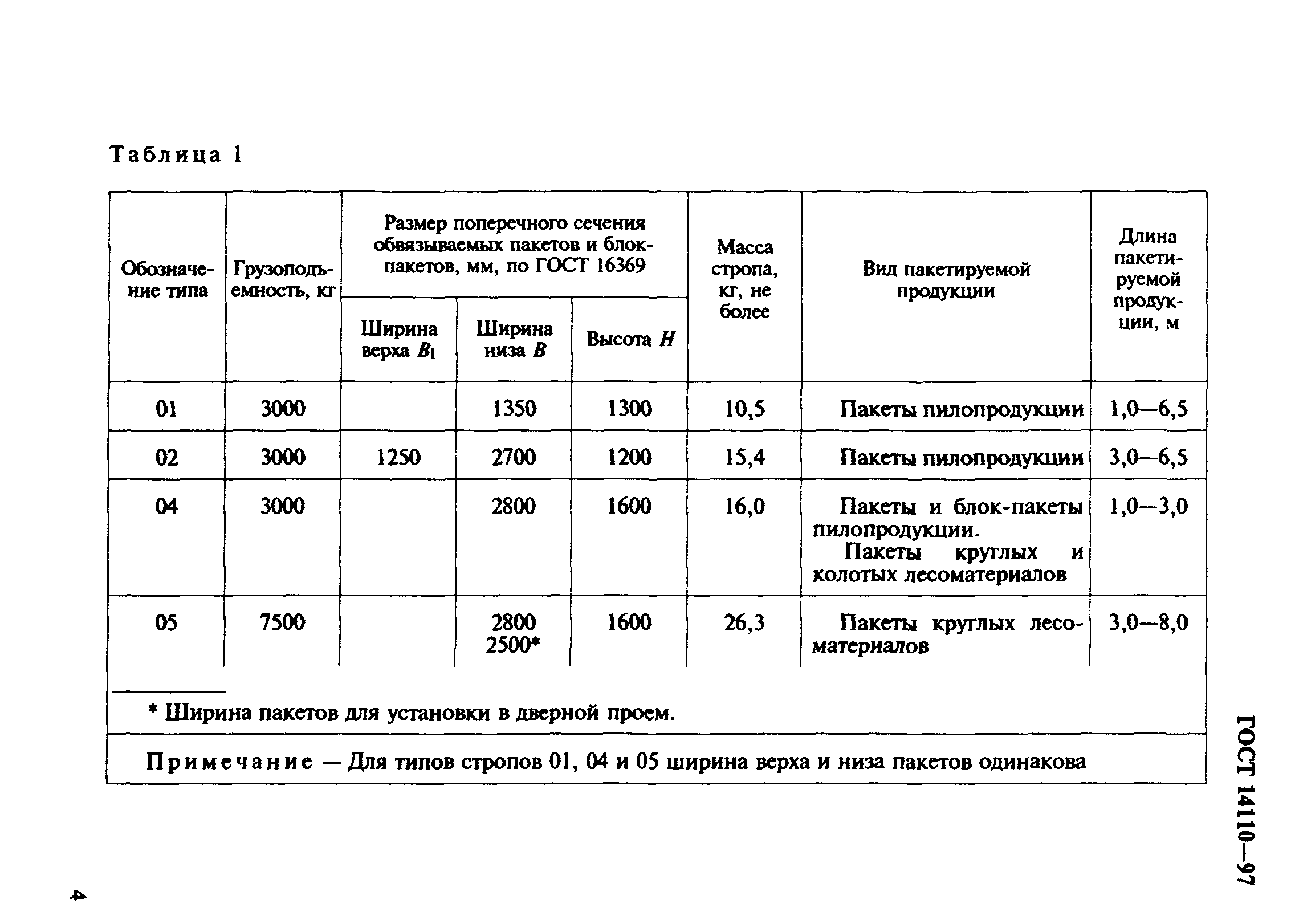 ГОСТ 14110-97