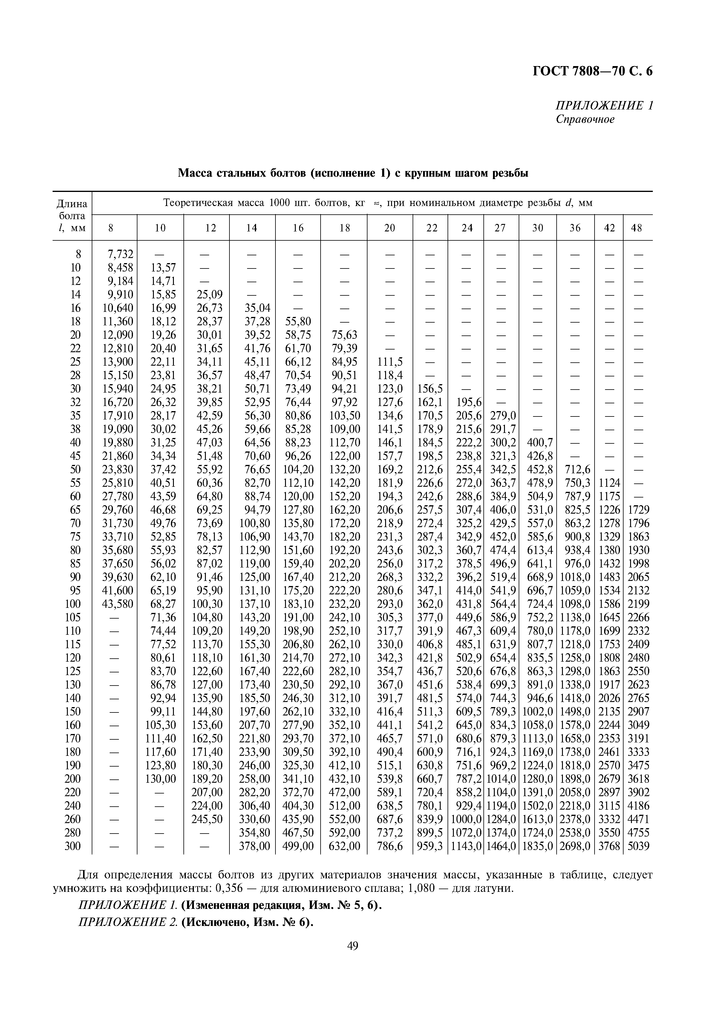 ГОСТ 7808-70