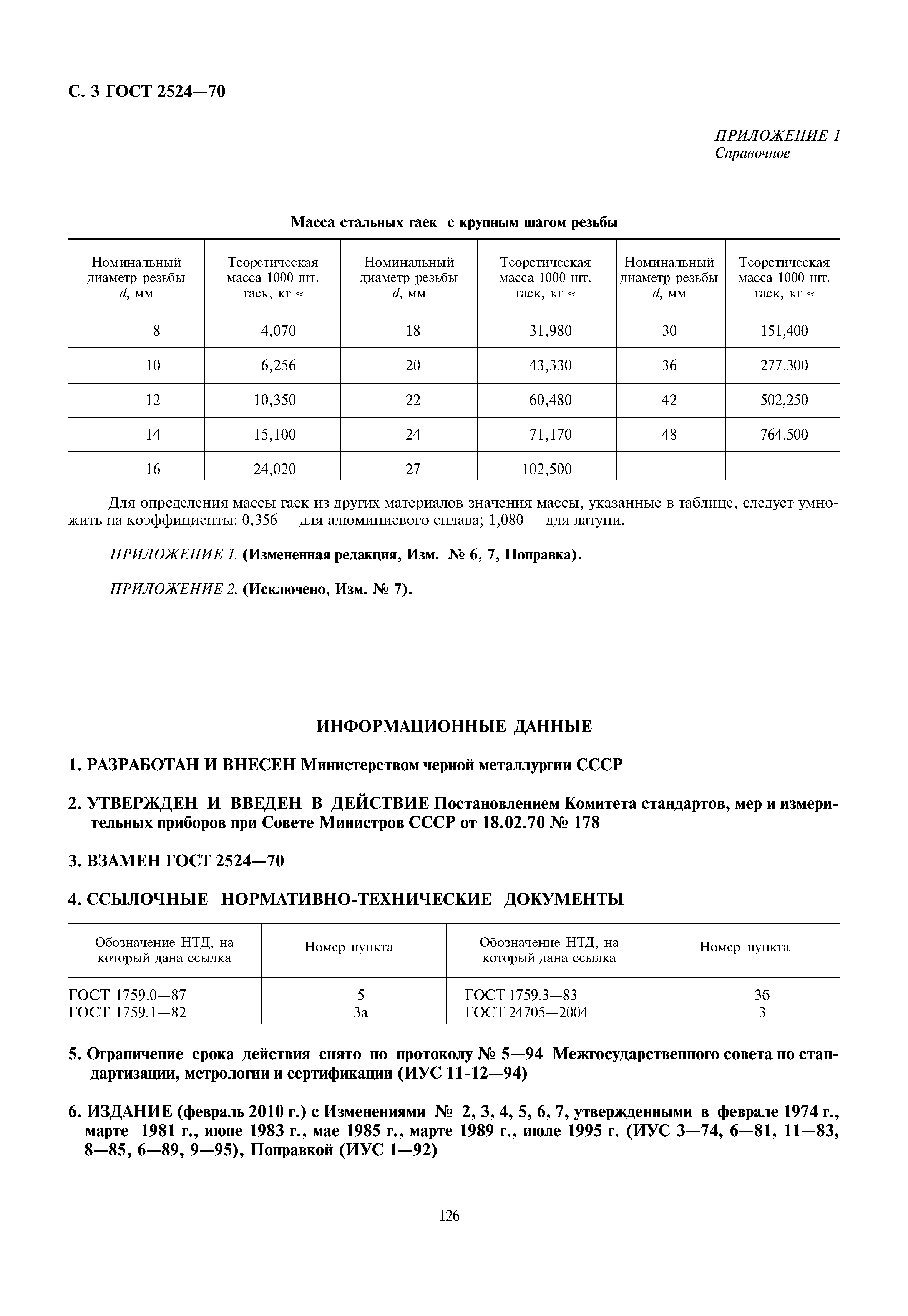 ГОСТ 2524-70