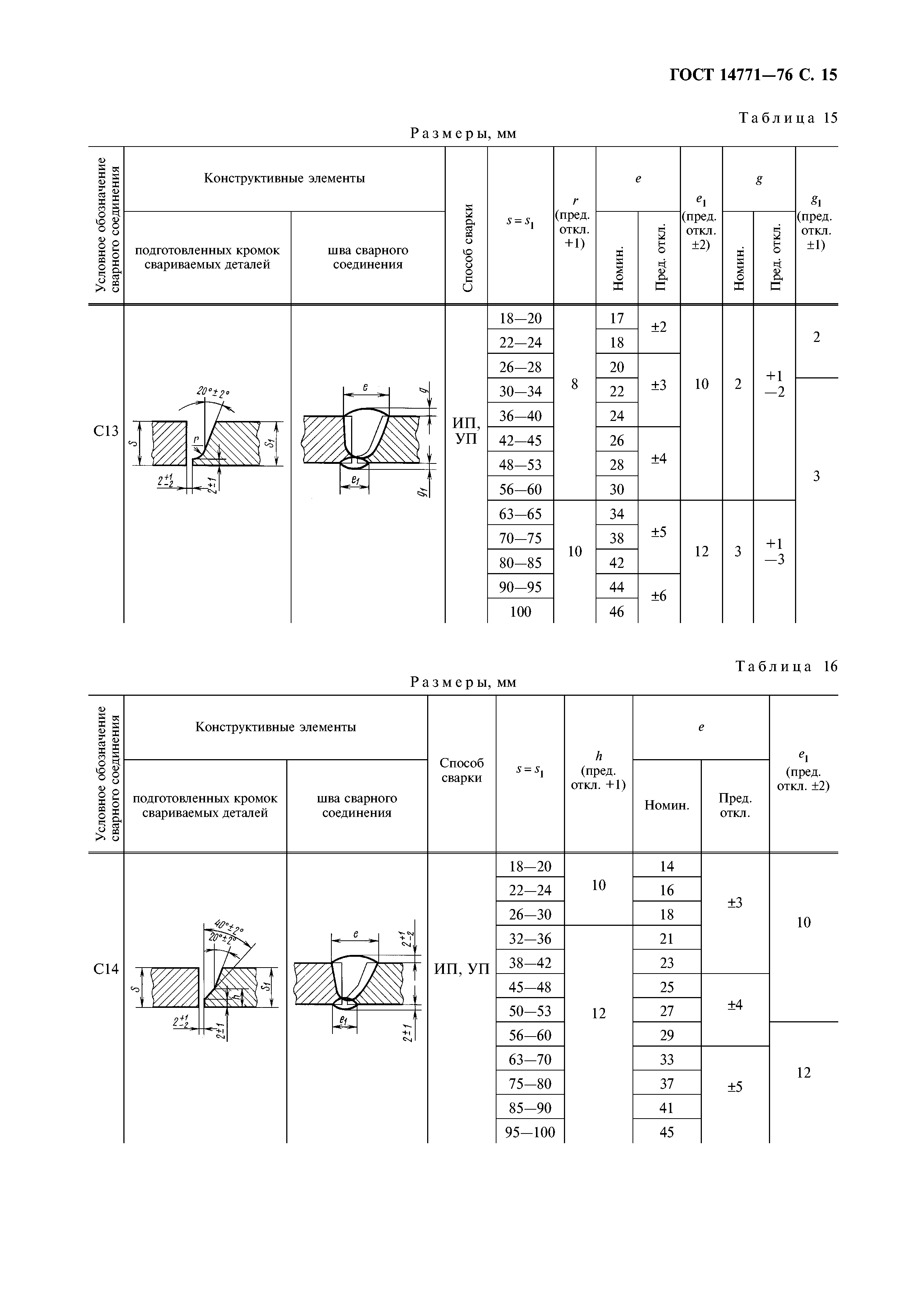 ГОСТ 14771-76