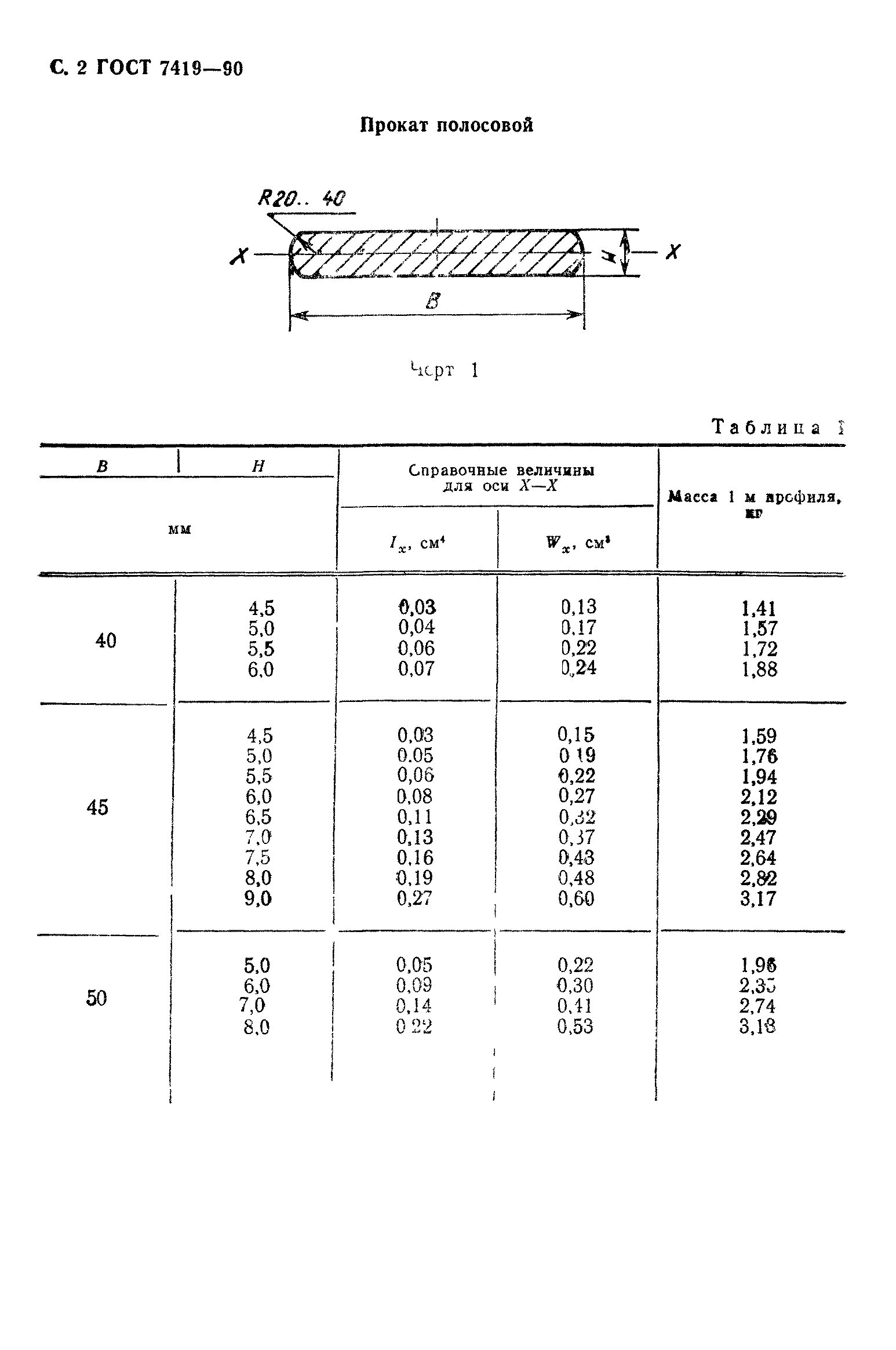 ГОСТ 7419-90