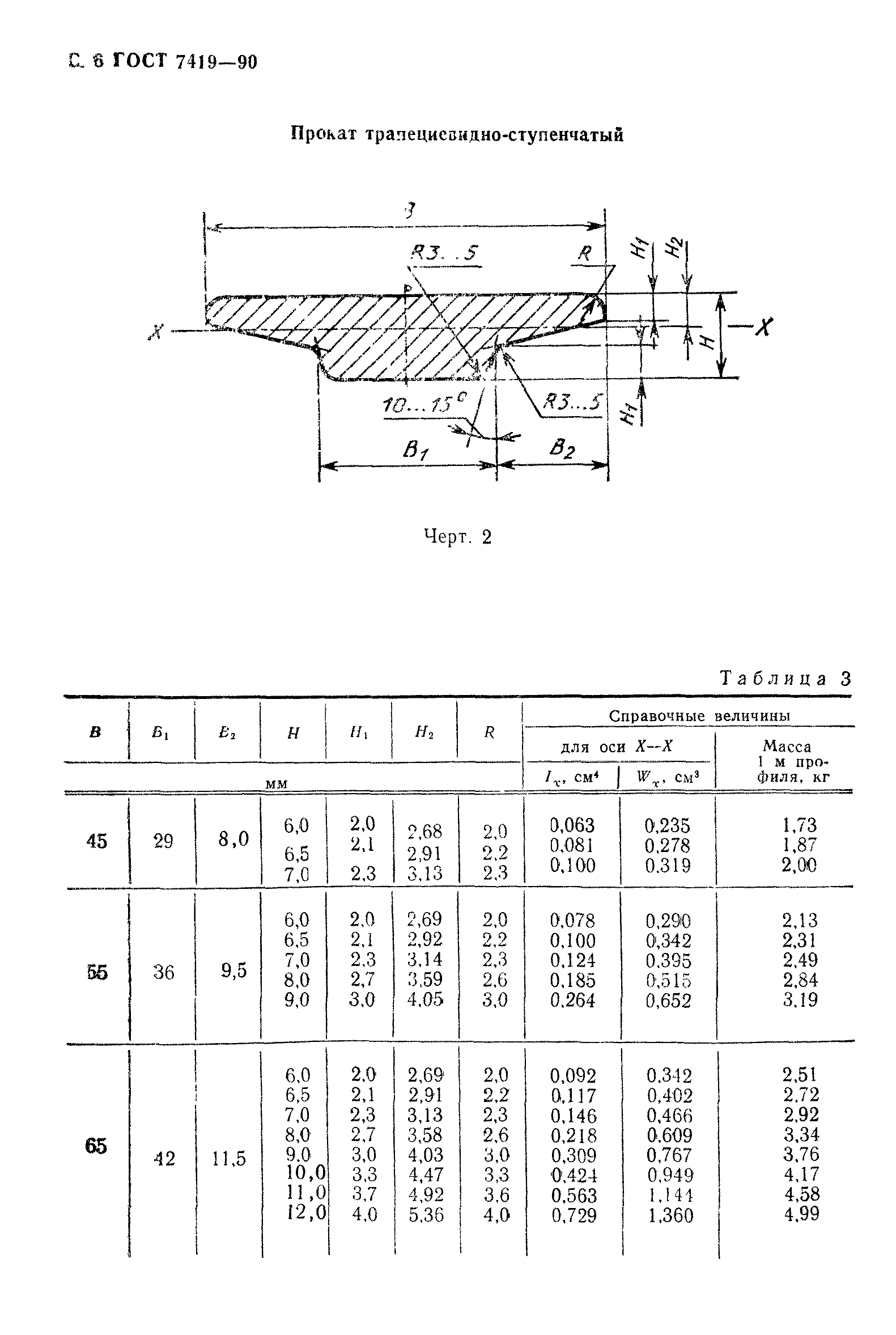 ГОСТ 7419-90