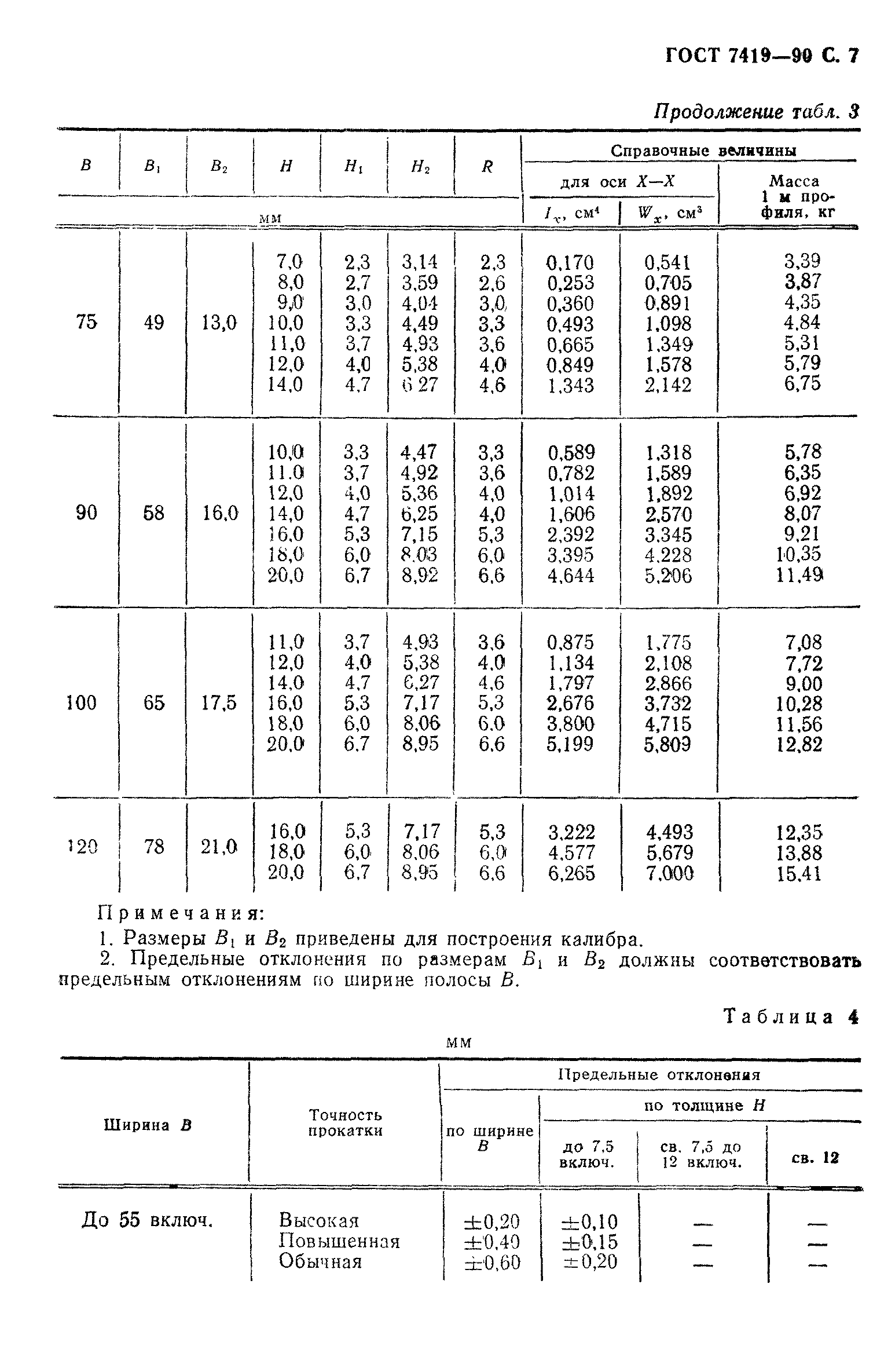 ГОСТ 7419-90